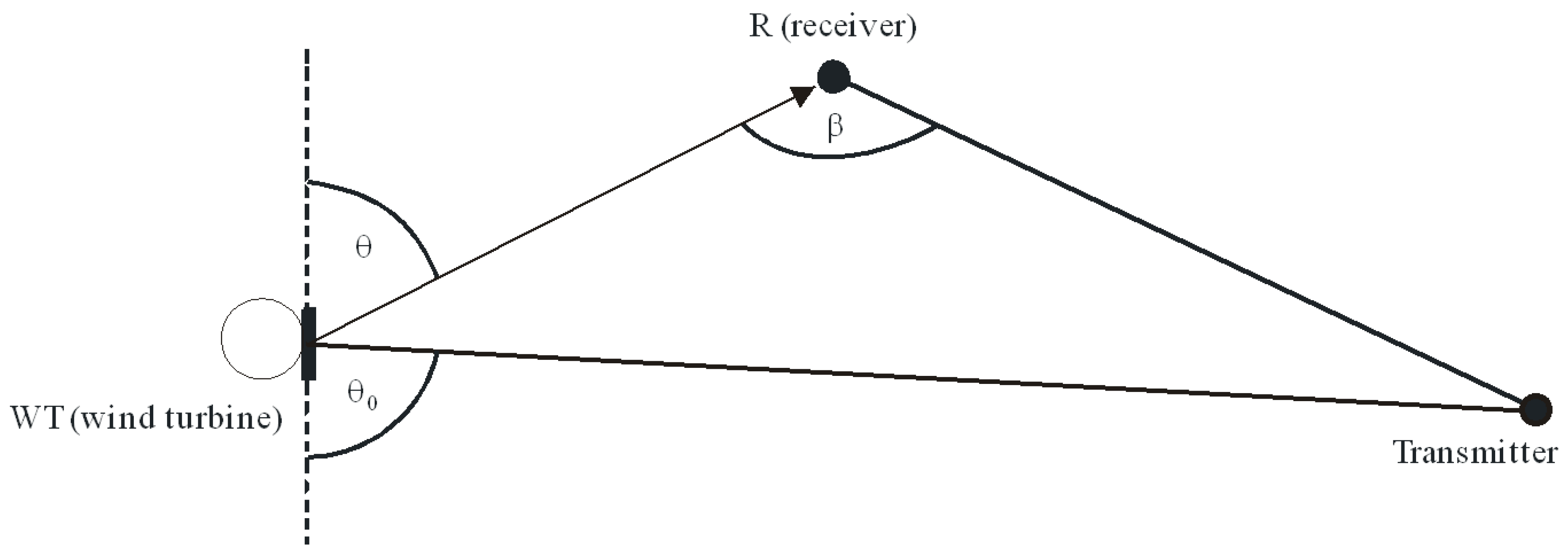 Sensors 23 07593 g002