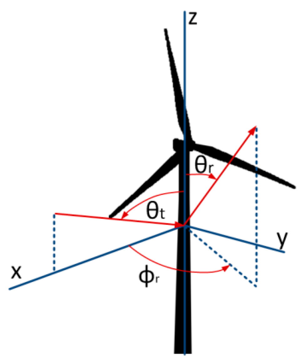 Sensors 23 07593 g003