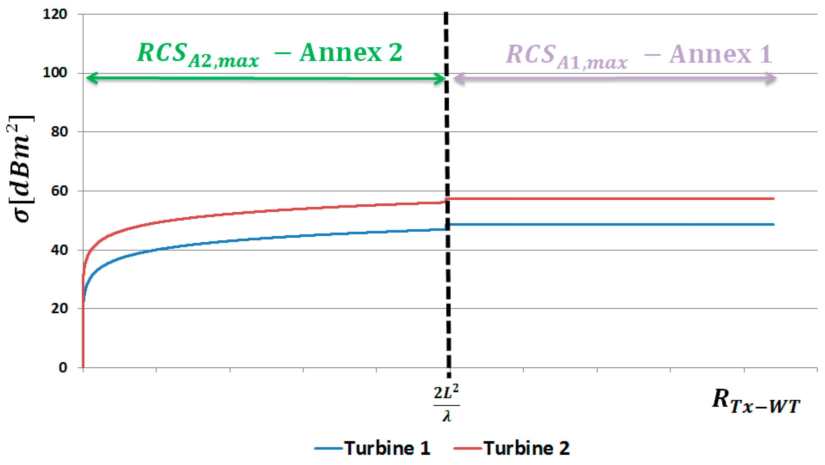 Sensors 23 07593 g004