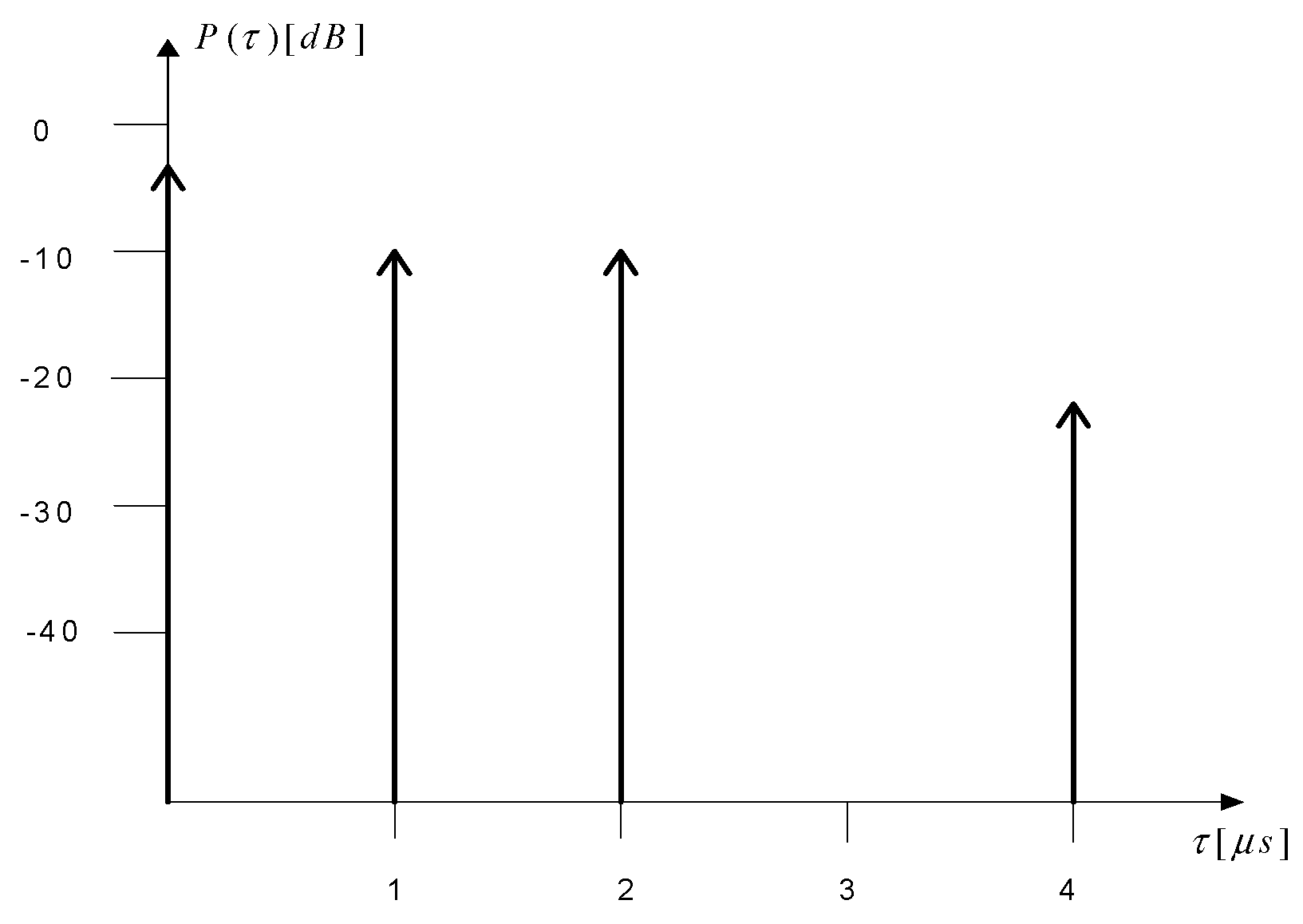 Sensors 23 07593 g005