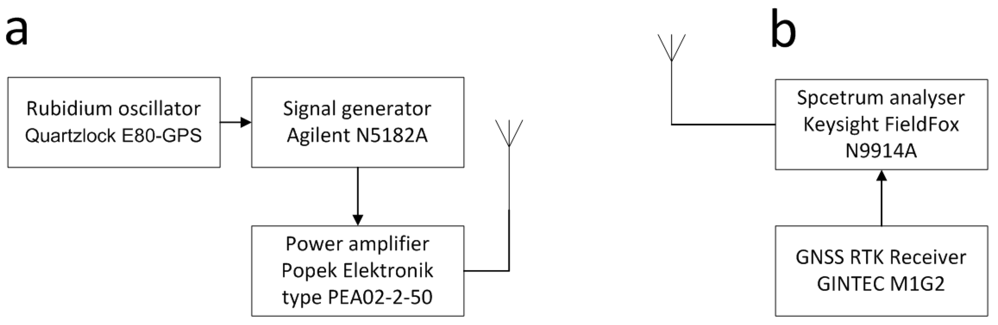 Sensors 23 07593 g006