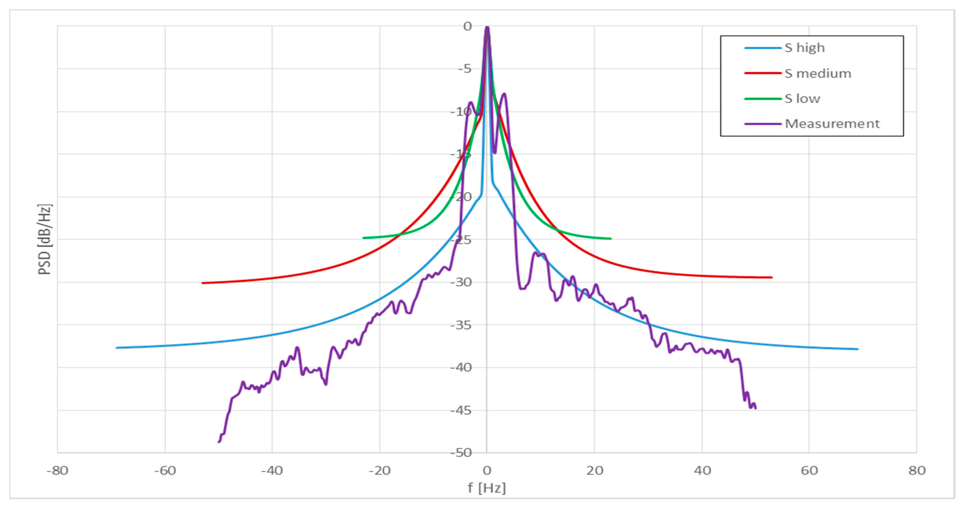 Sensors 23 07593 g008