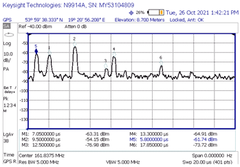 Sensors 23 07593 i001