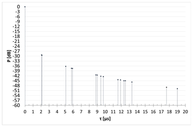 Sensors 23 07593 i004