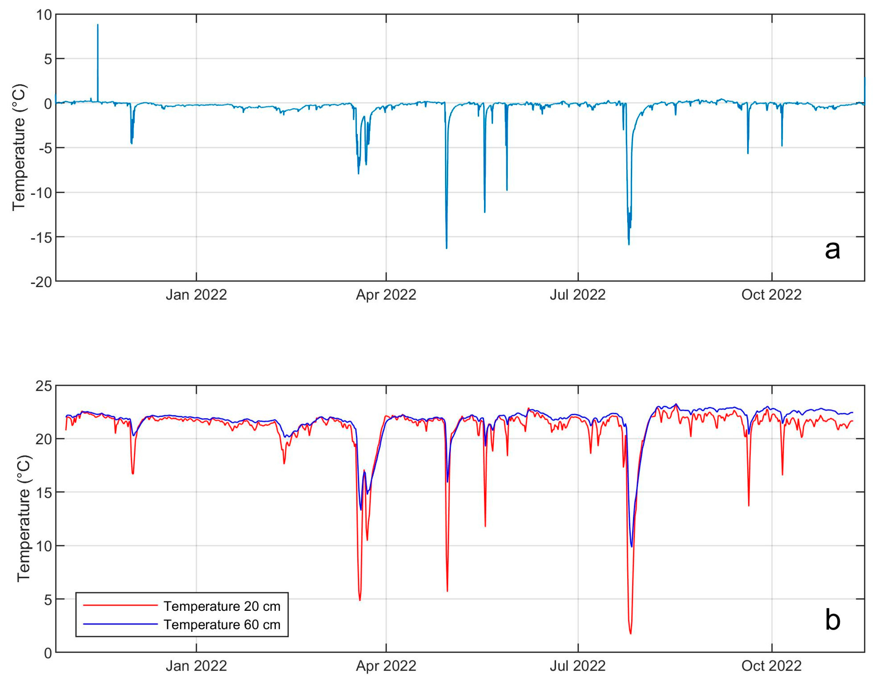 Sensors 23 07594 g013