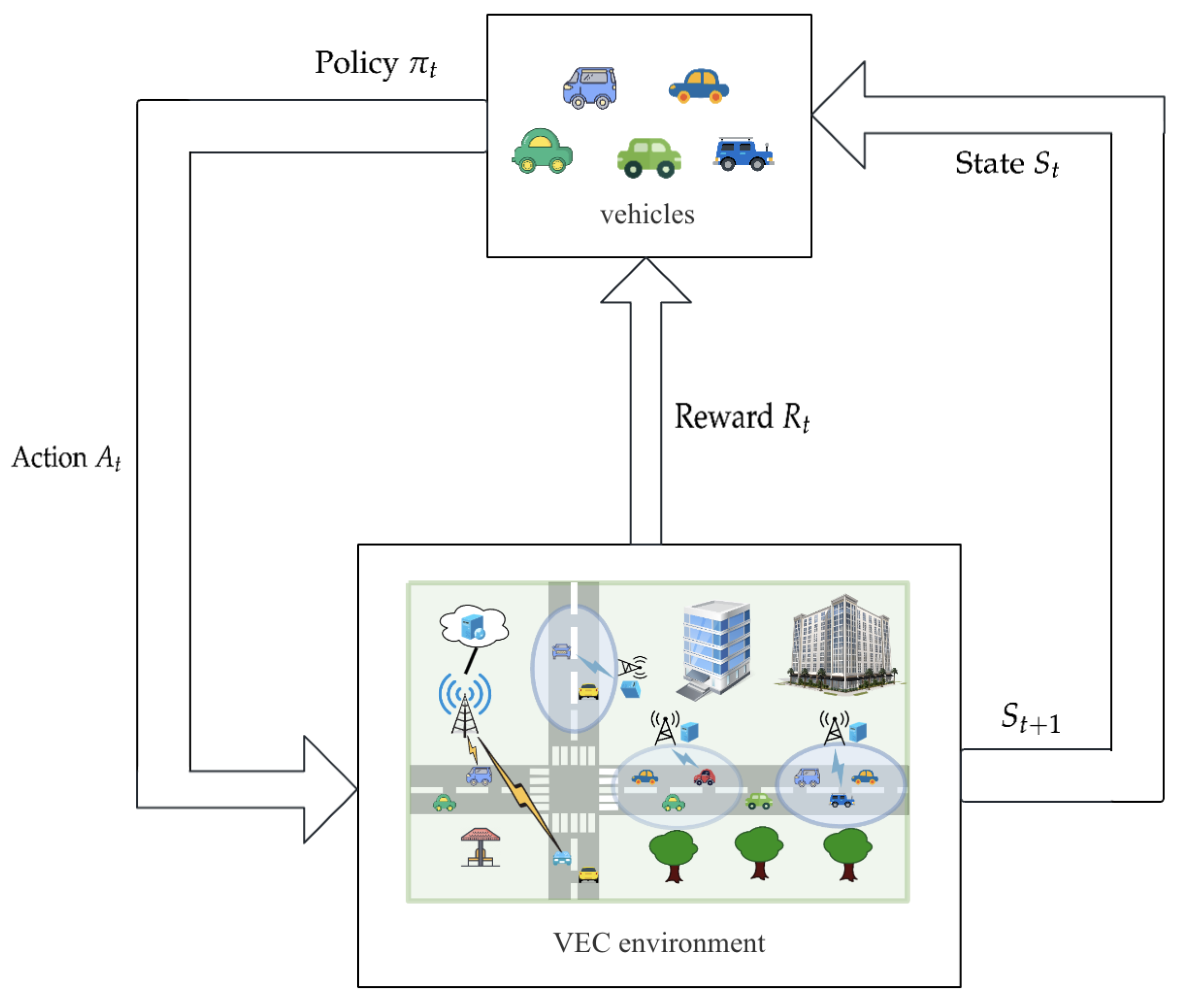 Sensors 23 07595 g002
