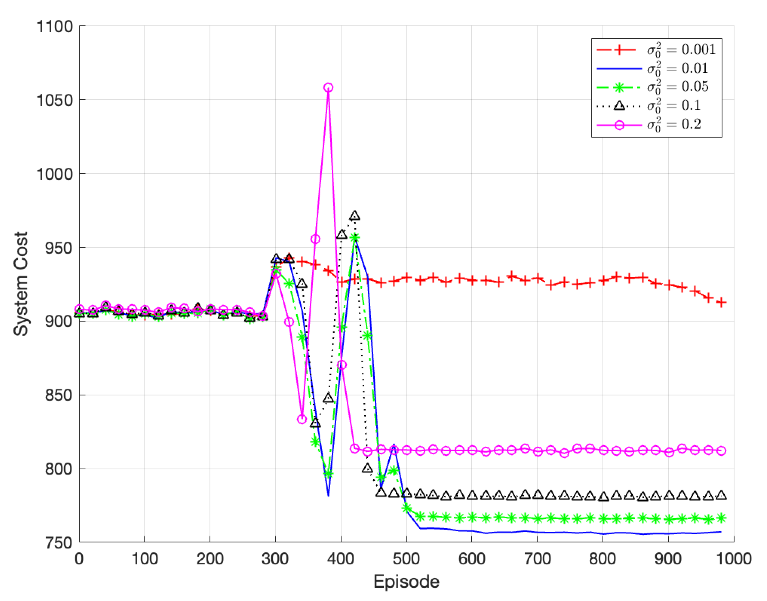 Task Offloading Decision-Making Algorithm for Vehicular Edge Computing ...