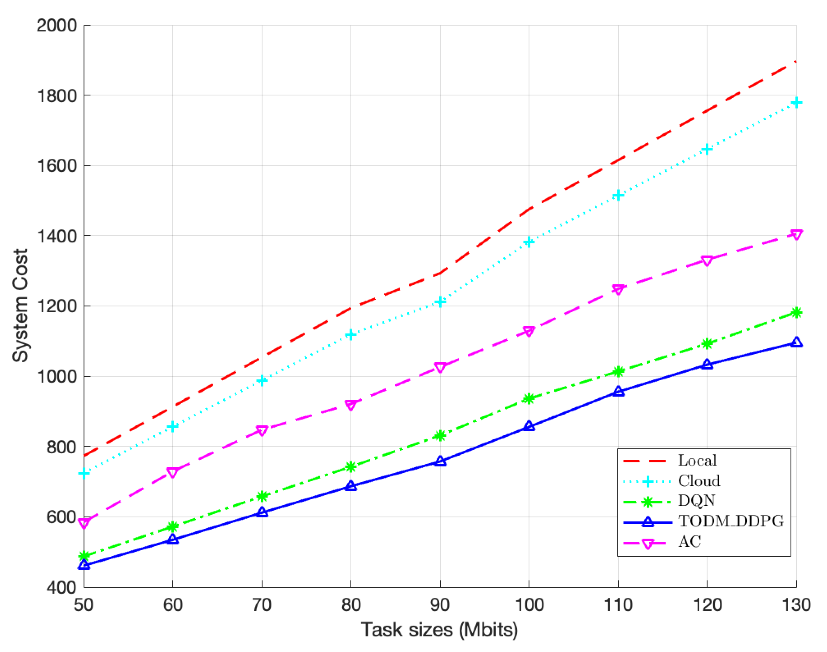 Sensors 23 07595 g010