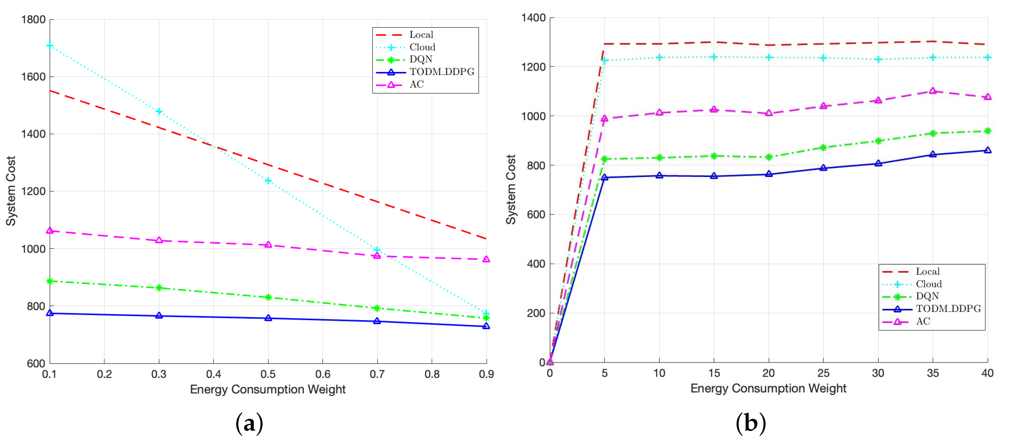 Sensors 23 07595 g012