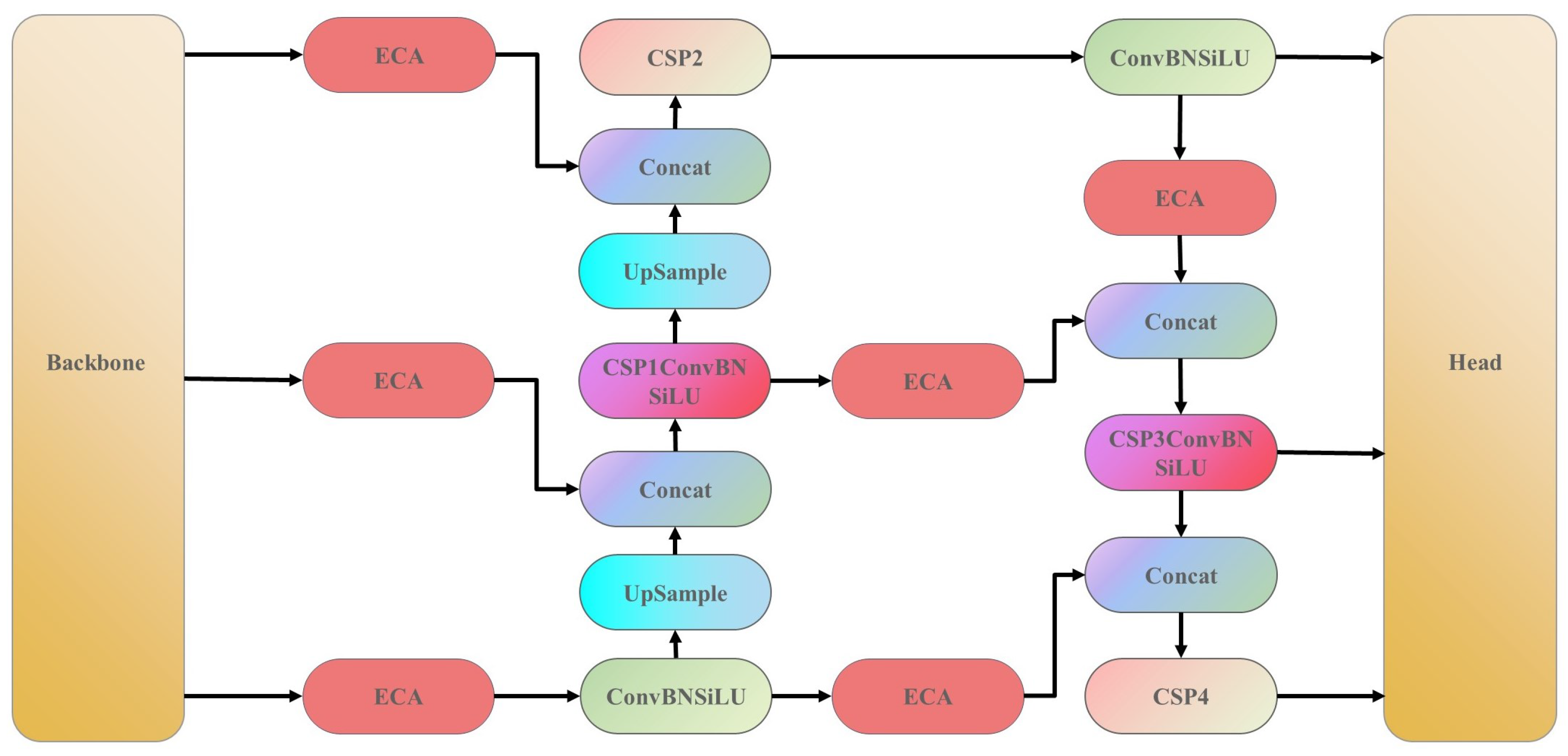 Sensors 23 07596 g008