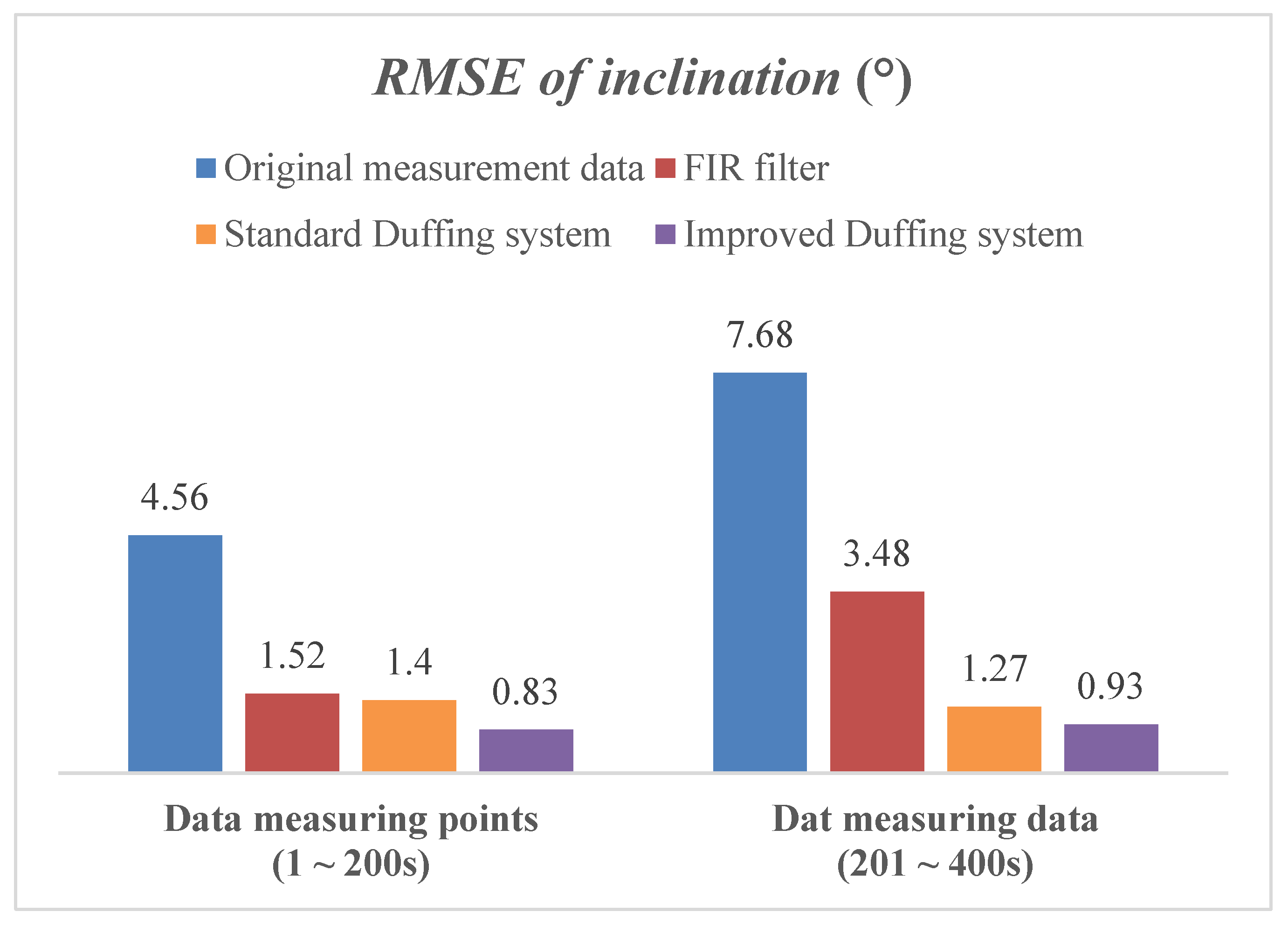 Sensors 23 07598 g014