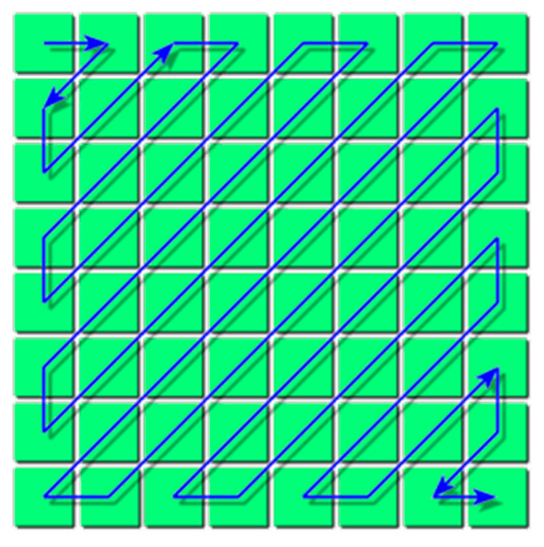 Sensors 23 07600 g003