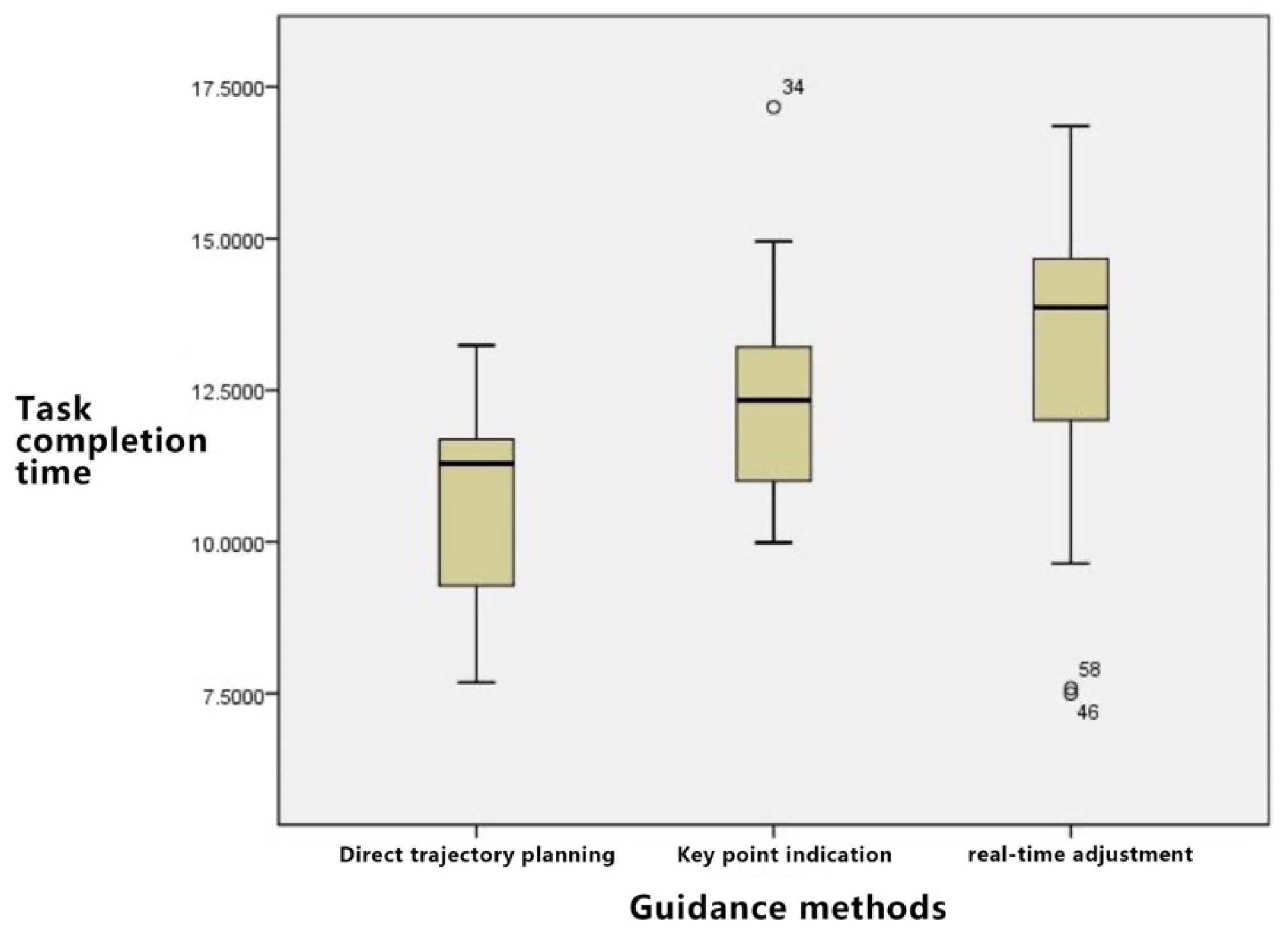 Sensors 23 07602 g008