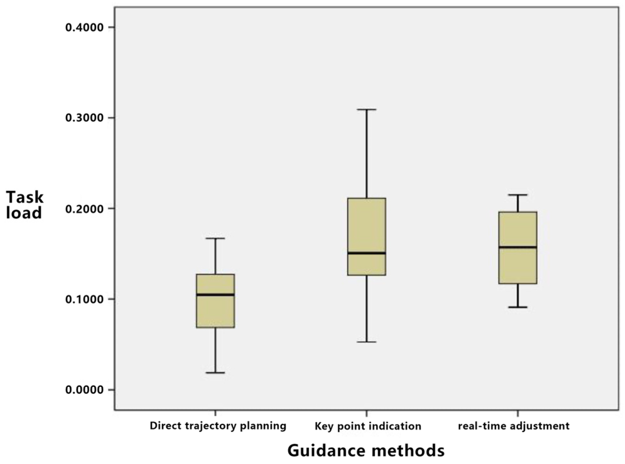 Sensors 23 07602 g011