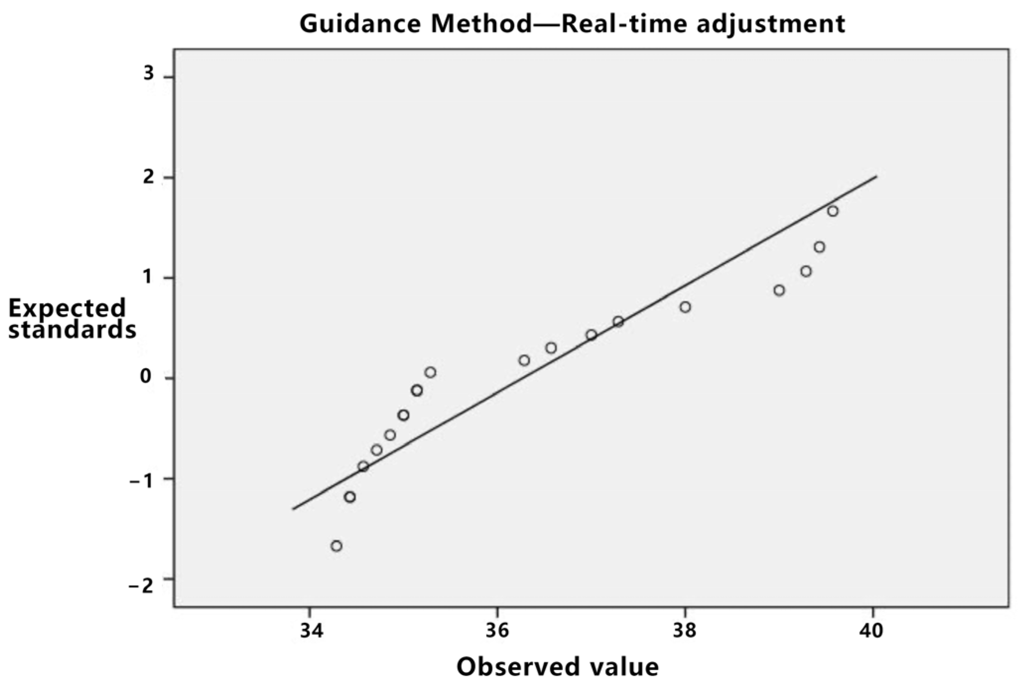 Sensors 23 07602 g013