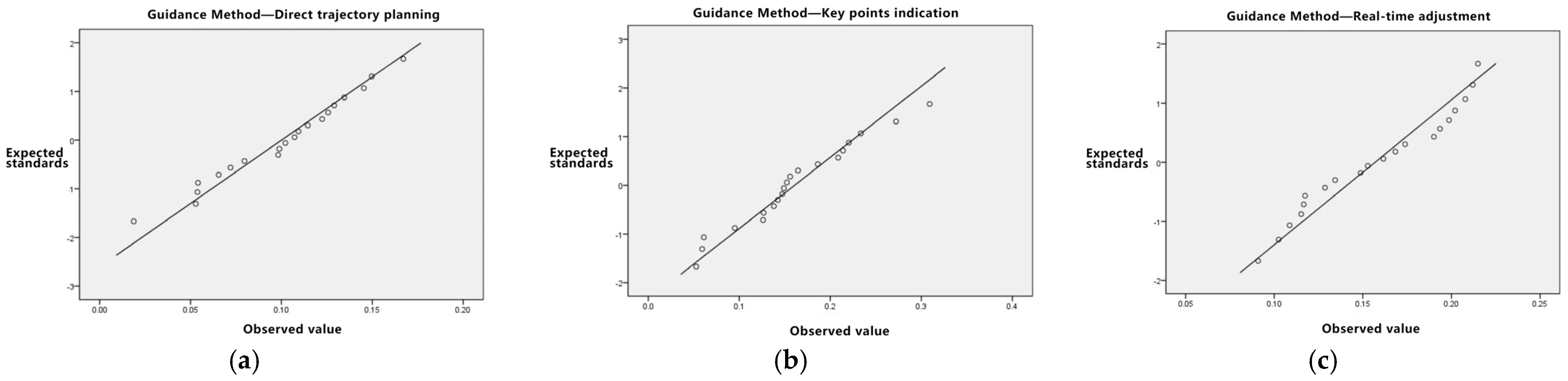 Sensors 23 07602 g0a1
