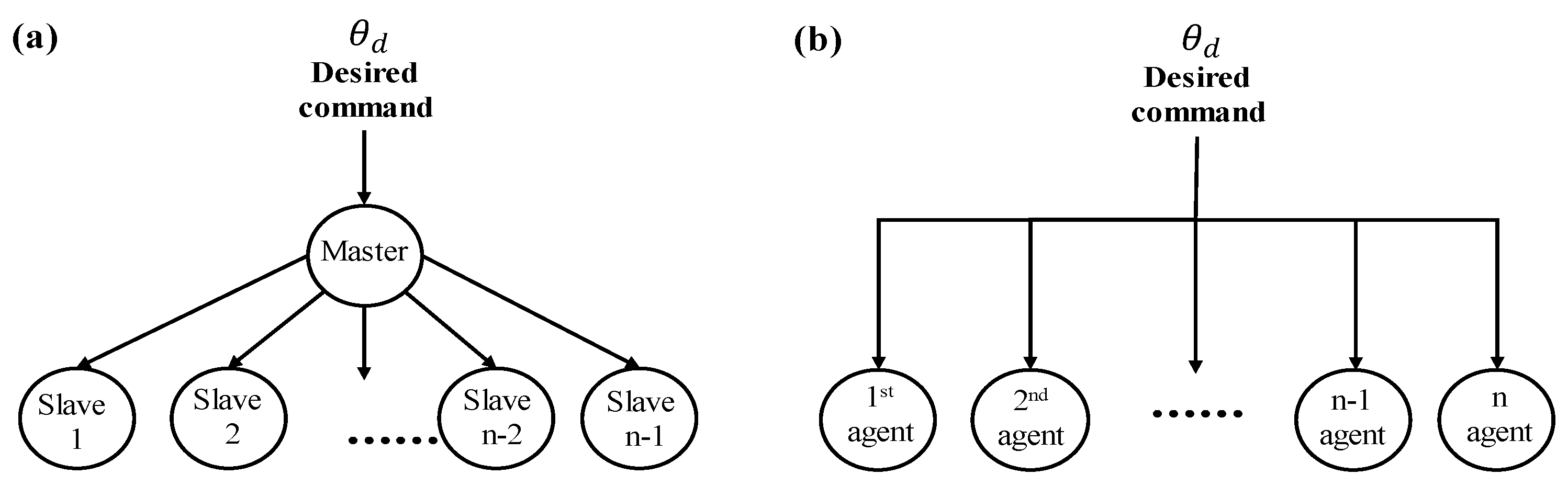 Sensors 23 07603 g002