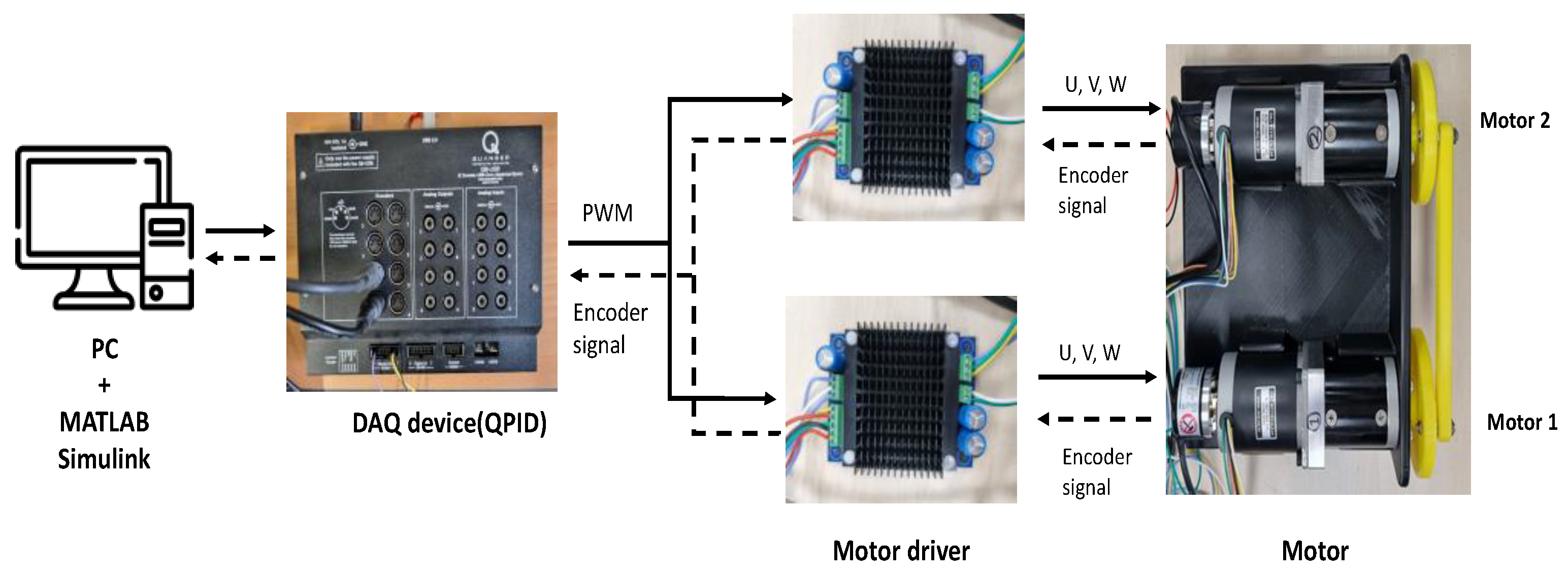 Sensors 23 07603 g003