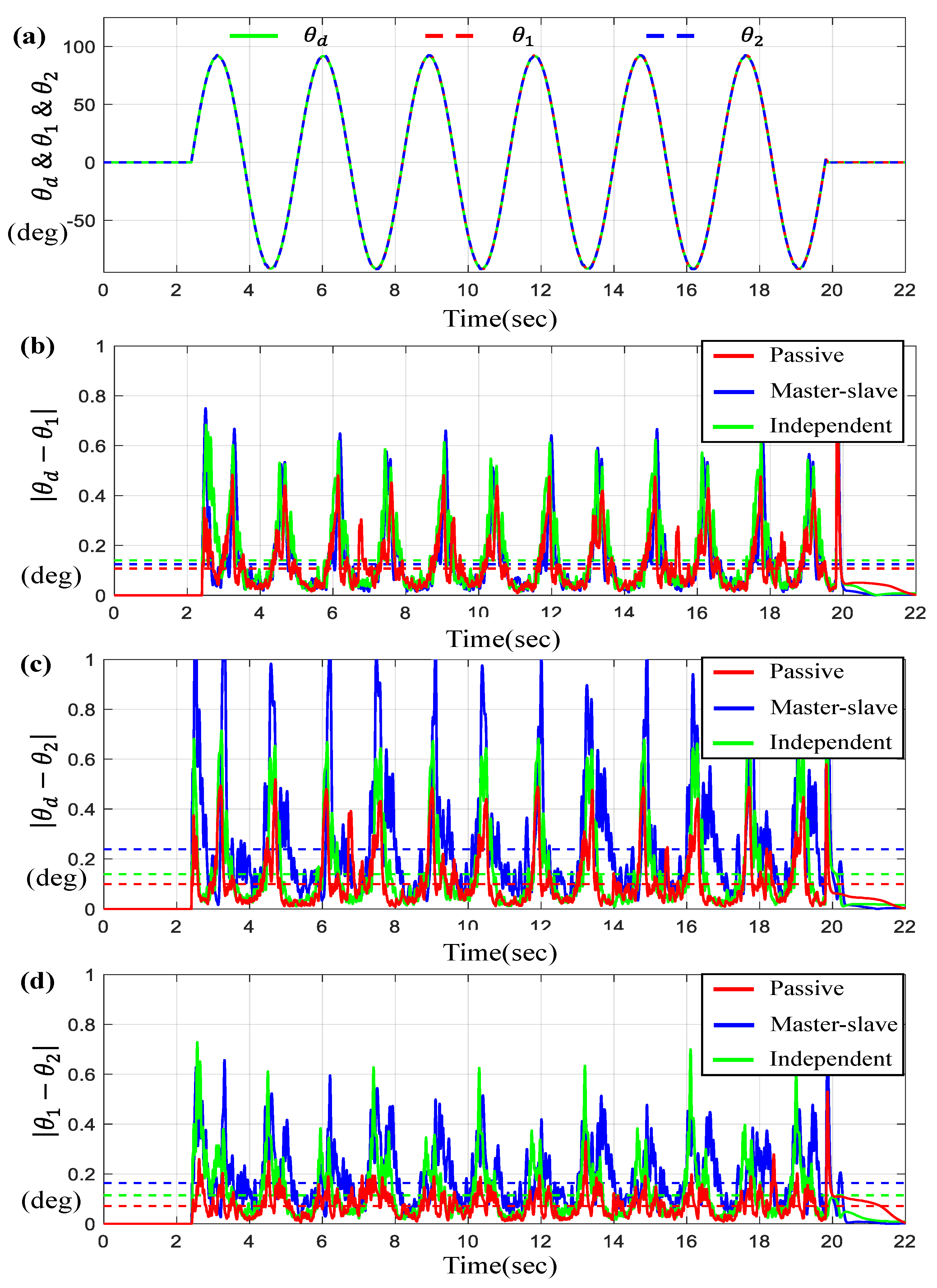 Sensors 23 07603 g004