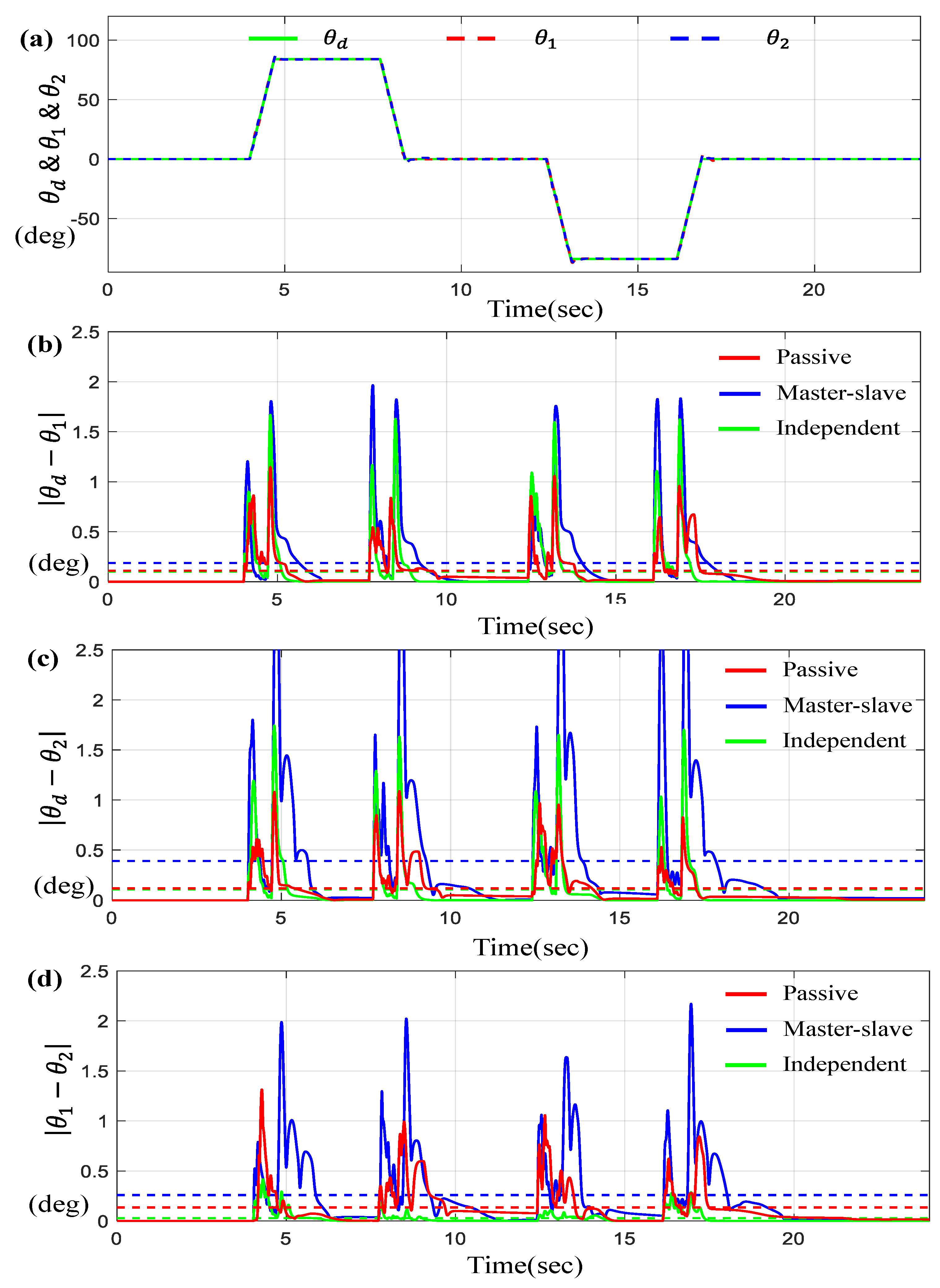 Sensors 23 07603 g005