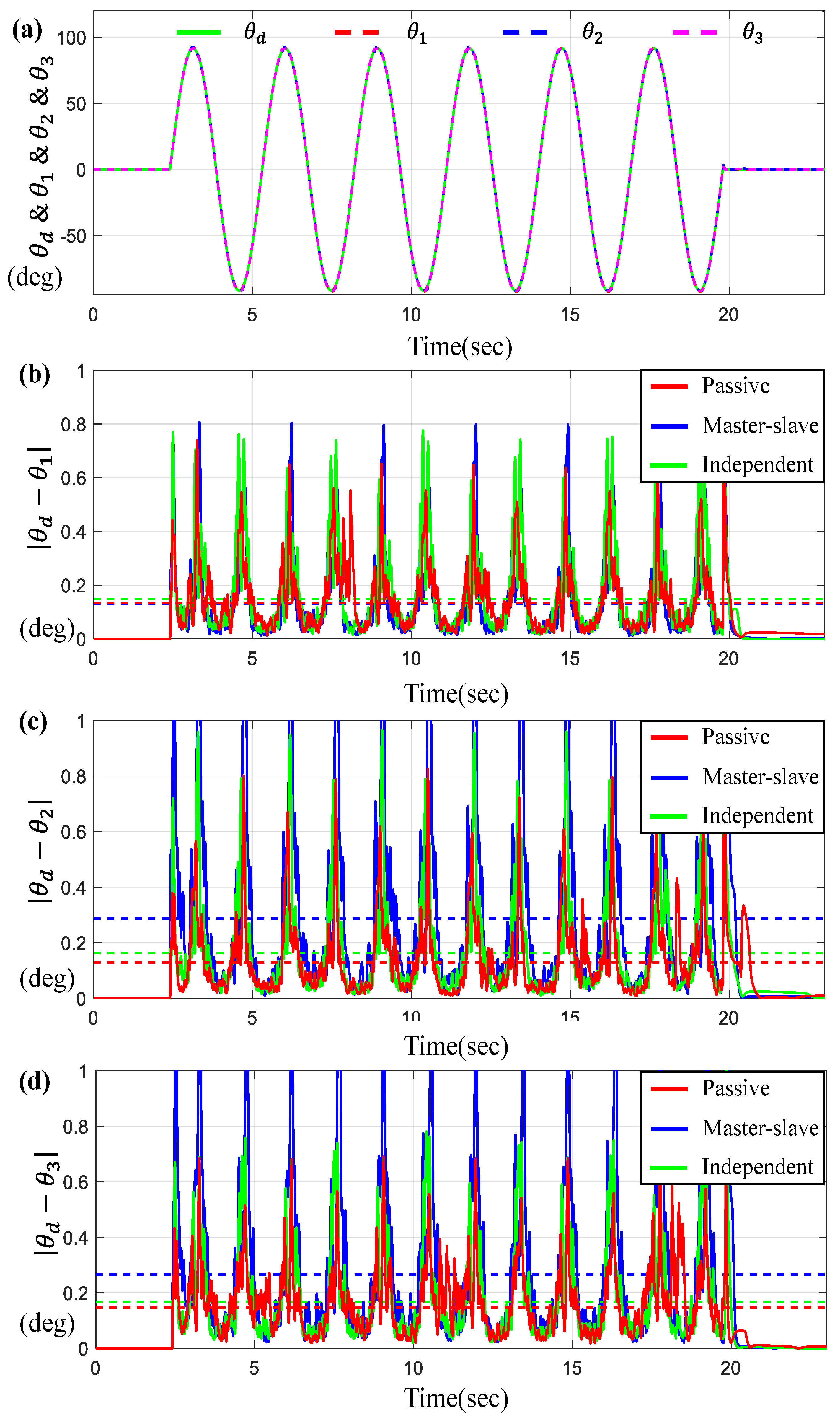 Sensors 23 07603 g007