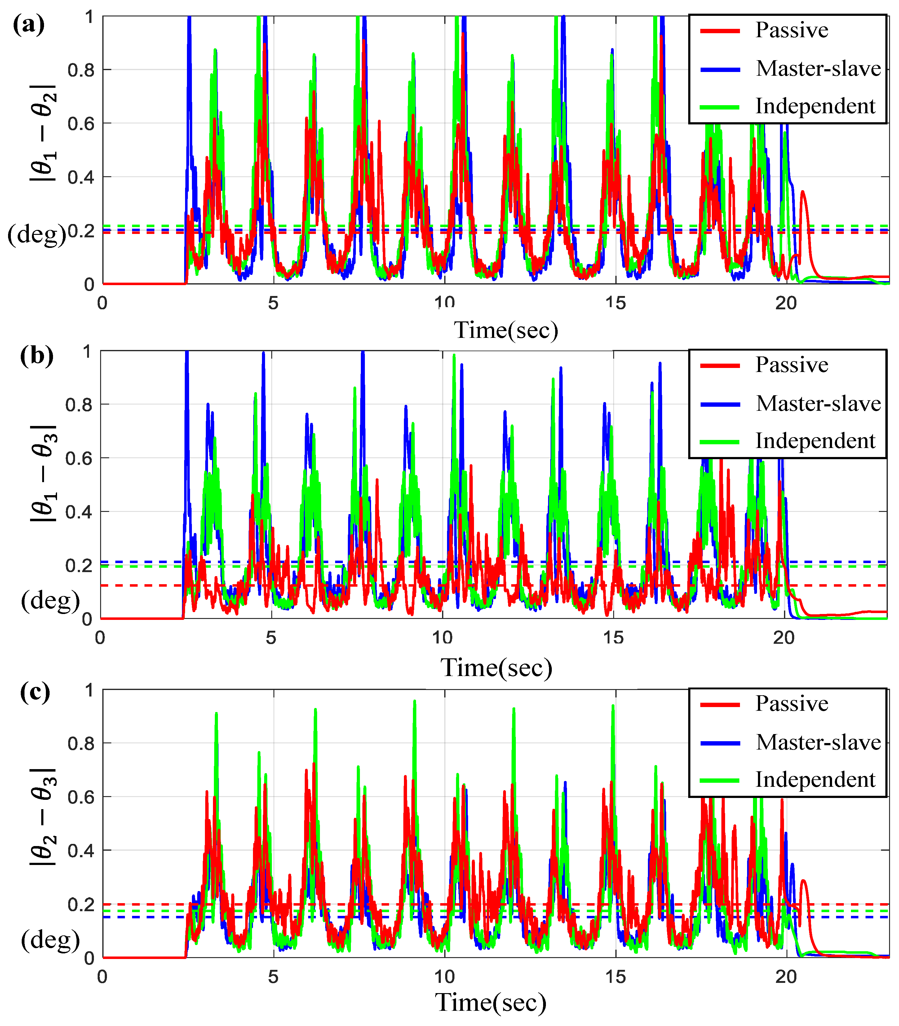 Sensors 23 07603 g008