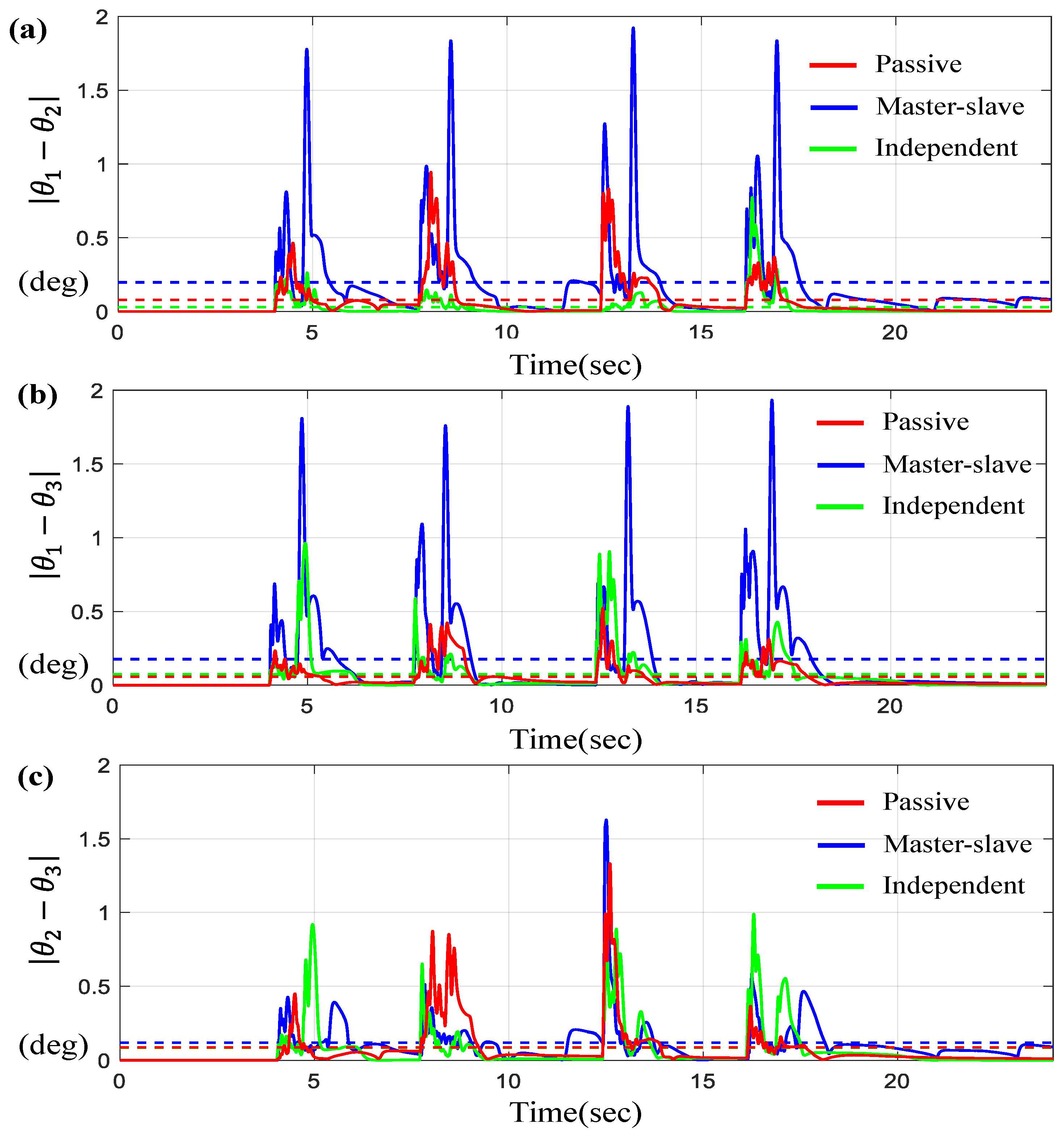 Sensors 23 07603 g010