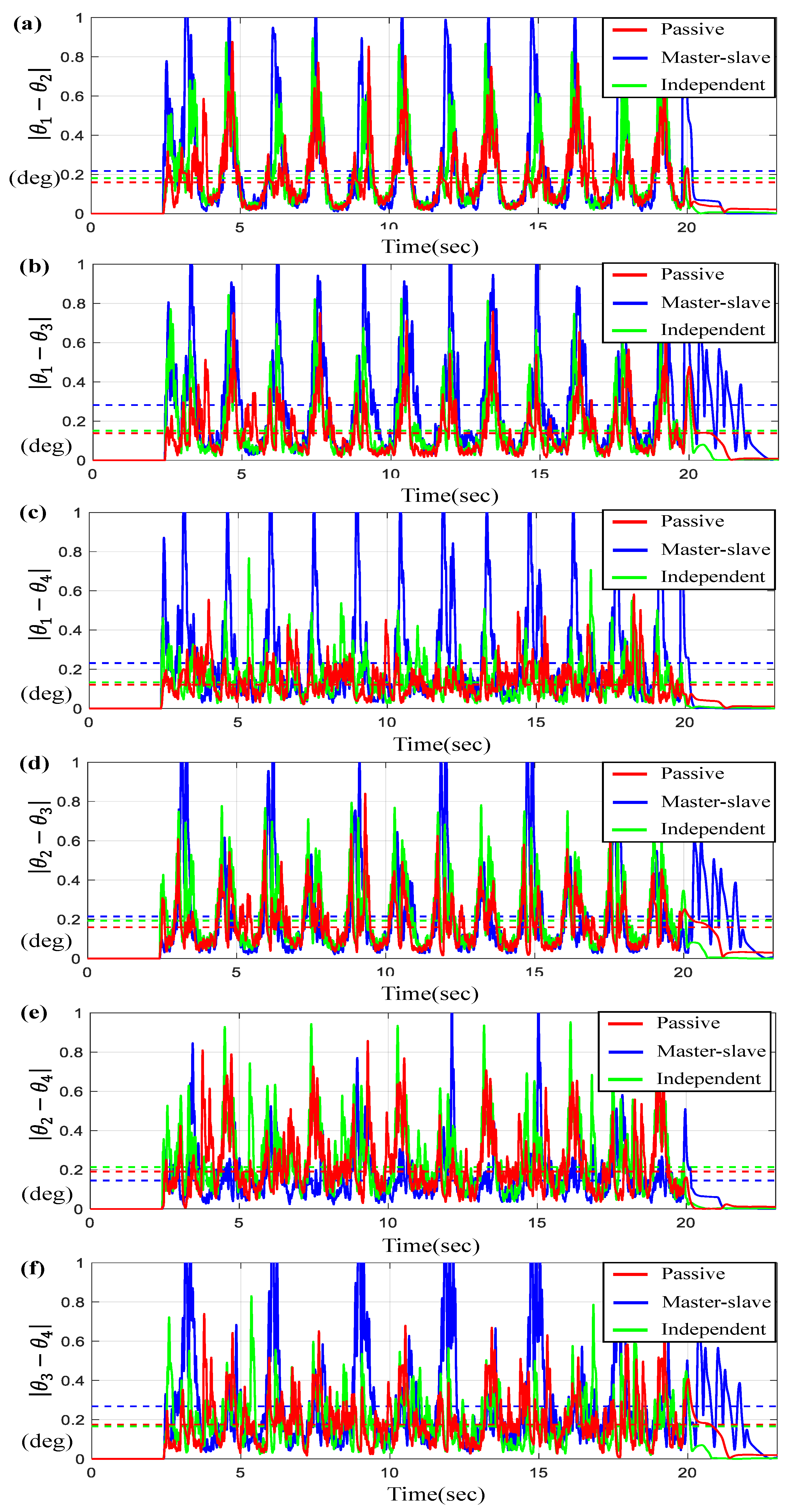 Sensors 23 07603 g013