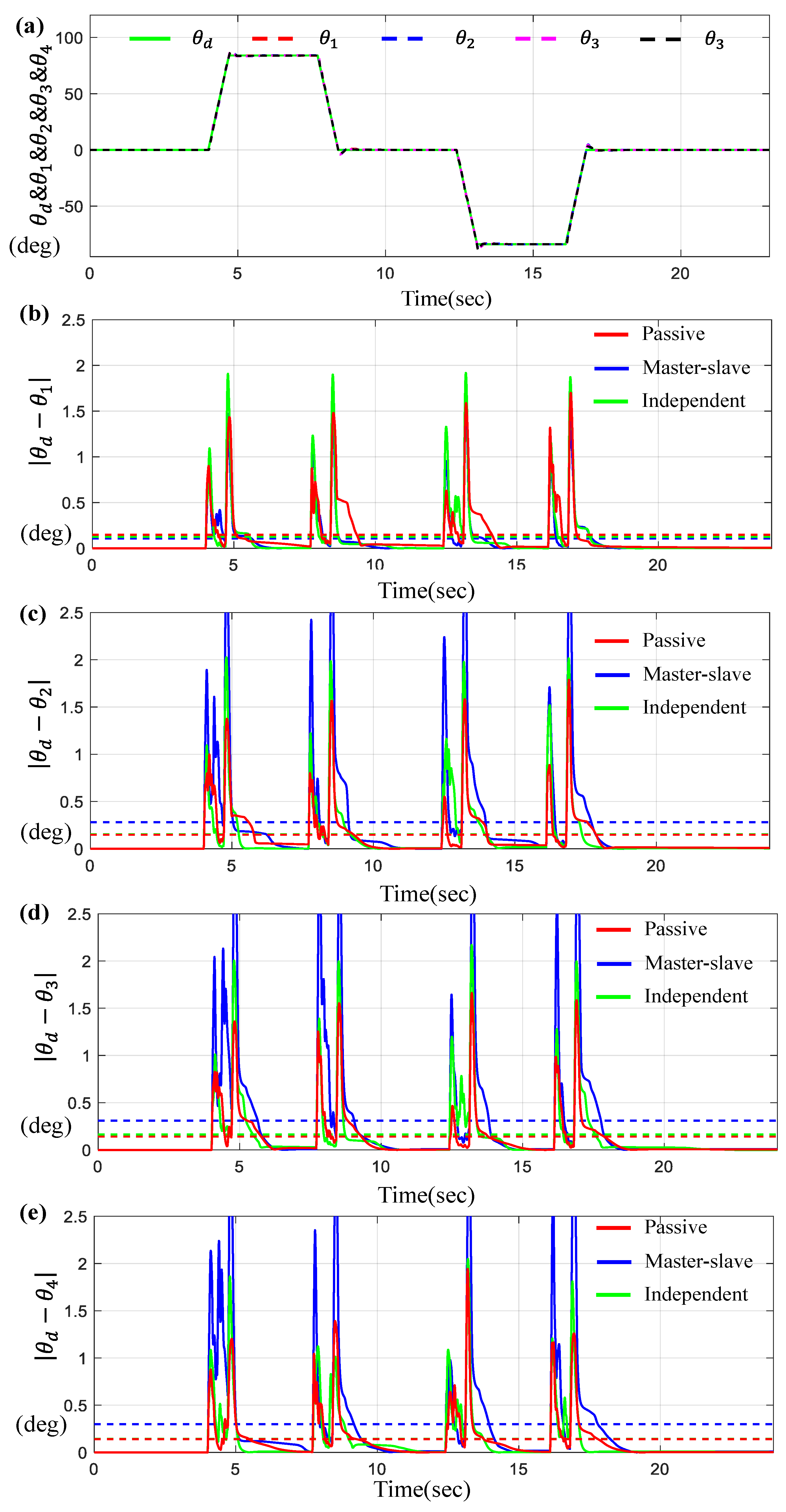 Sensors 23 07603 g014