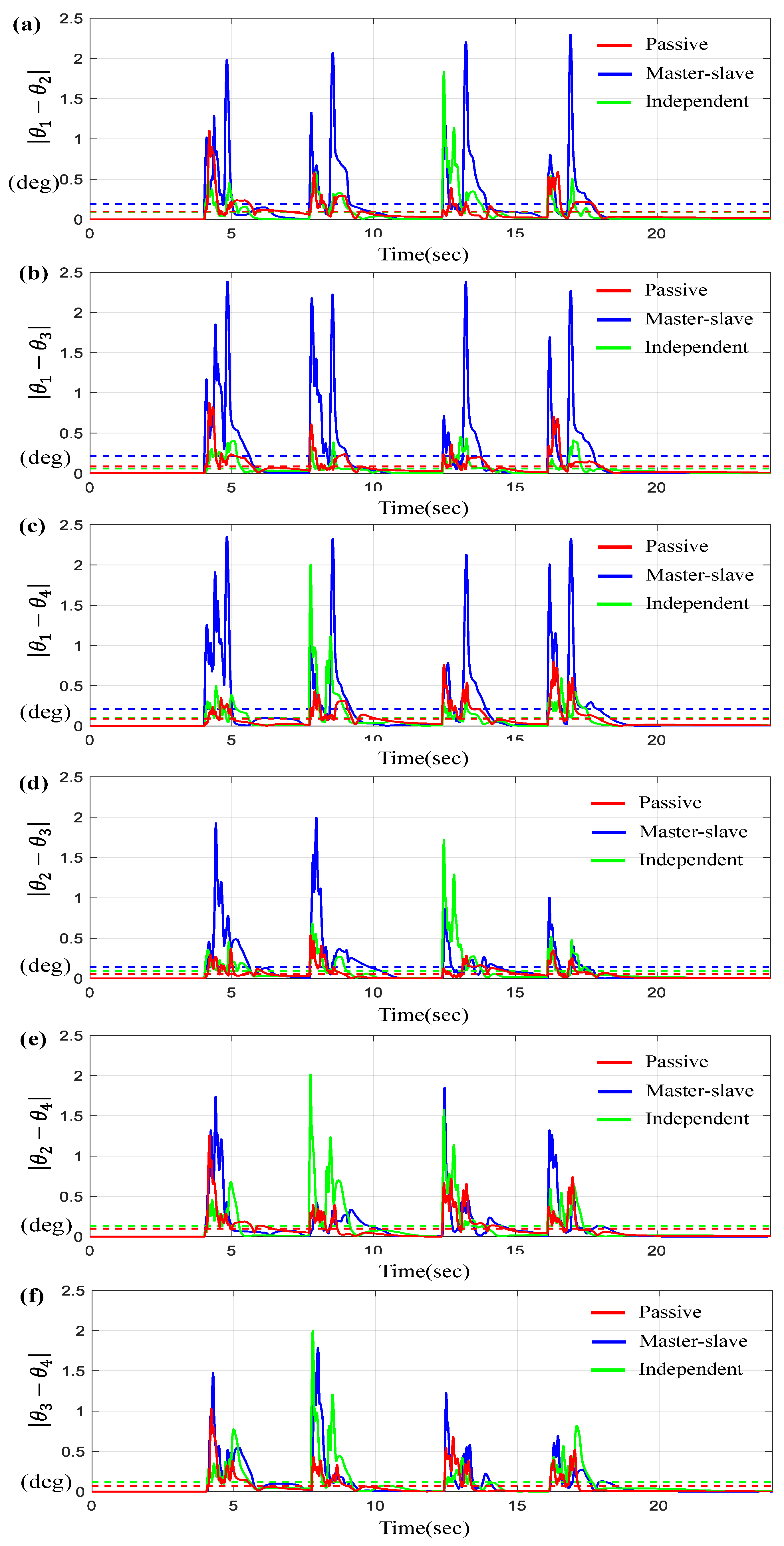 Sensors 23 07603 g015