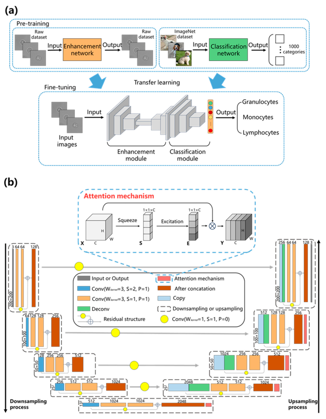 Sensors 23 07605 g002