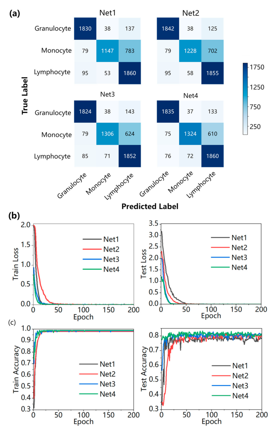 Sensors 23 07605 g004