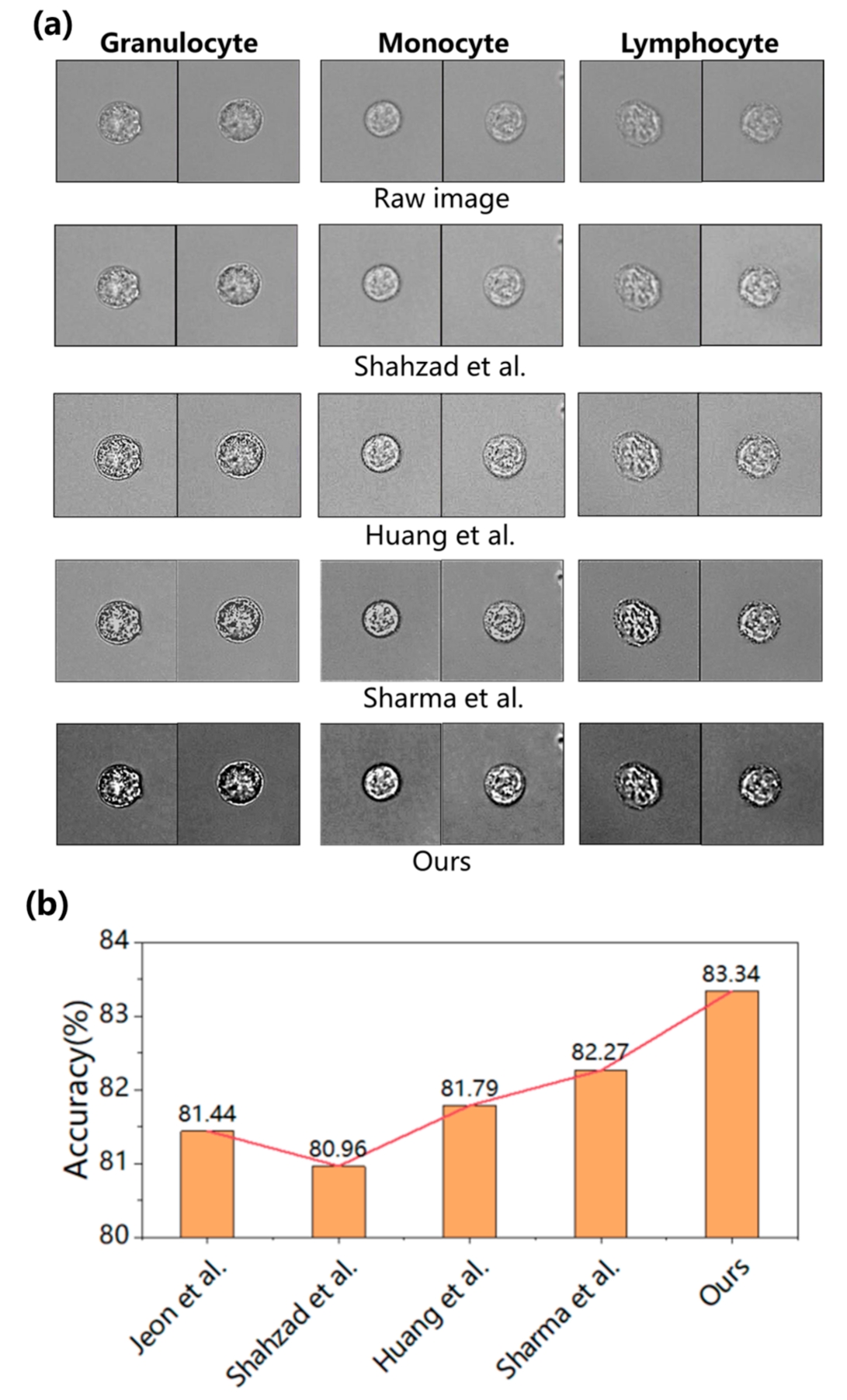 Sensors 23 07605 g005