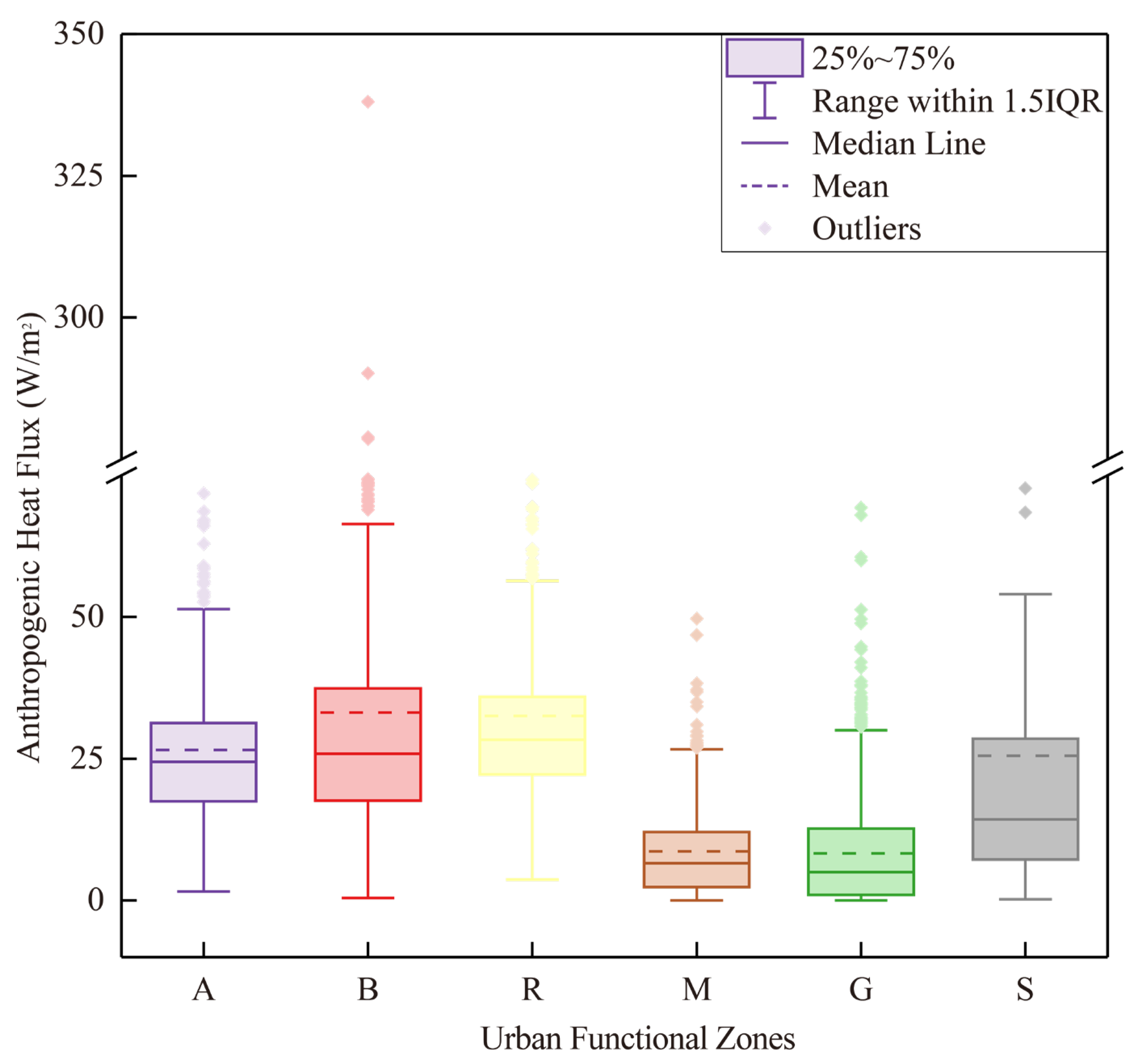 Sensors 23 07608 g007