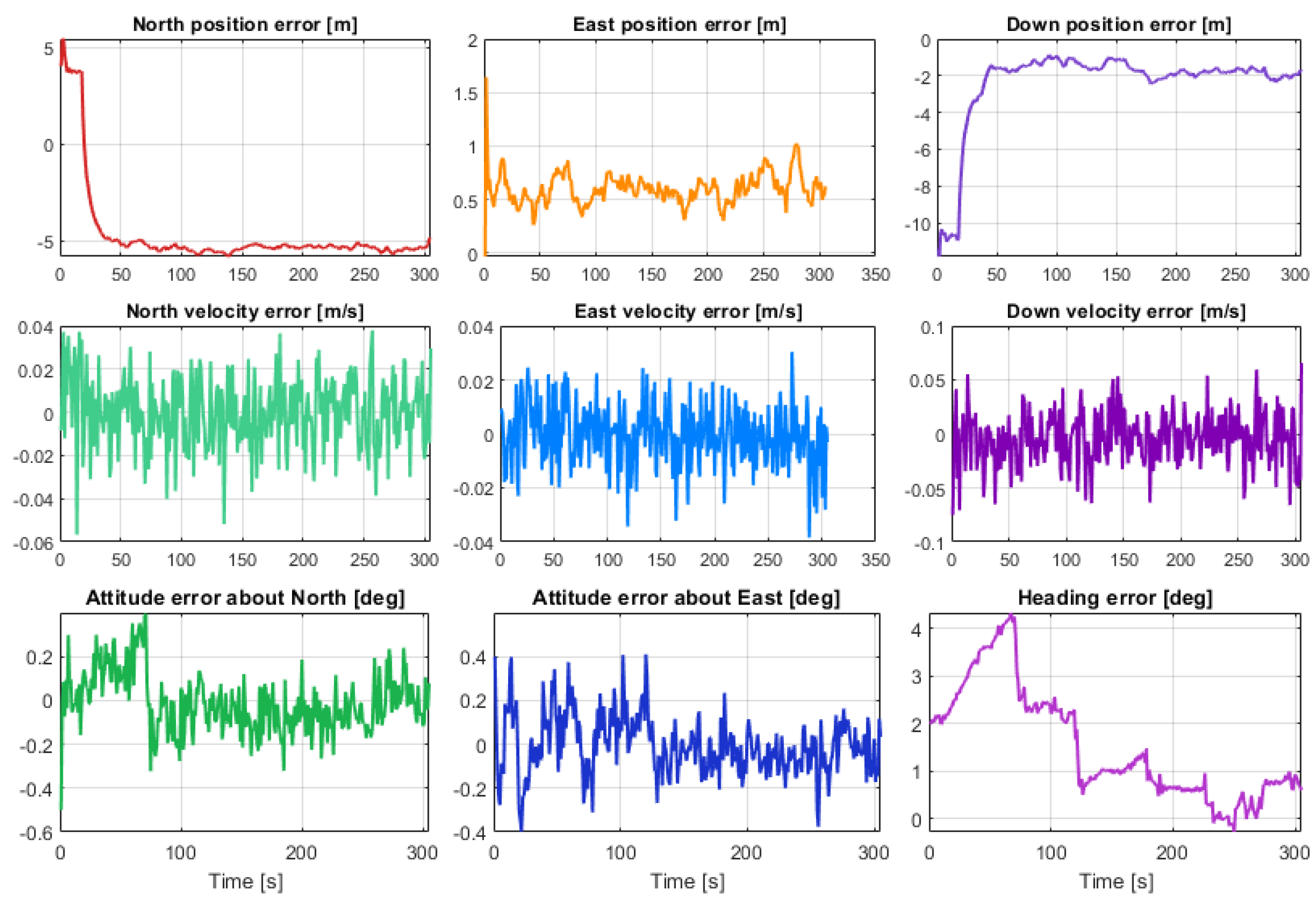 Sensors 23 07609 g014