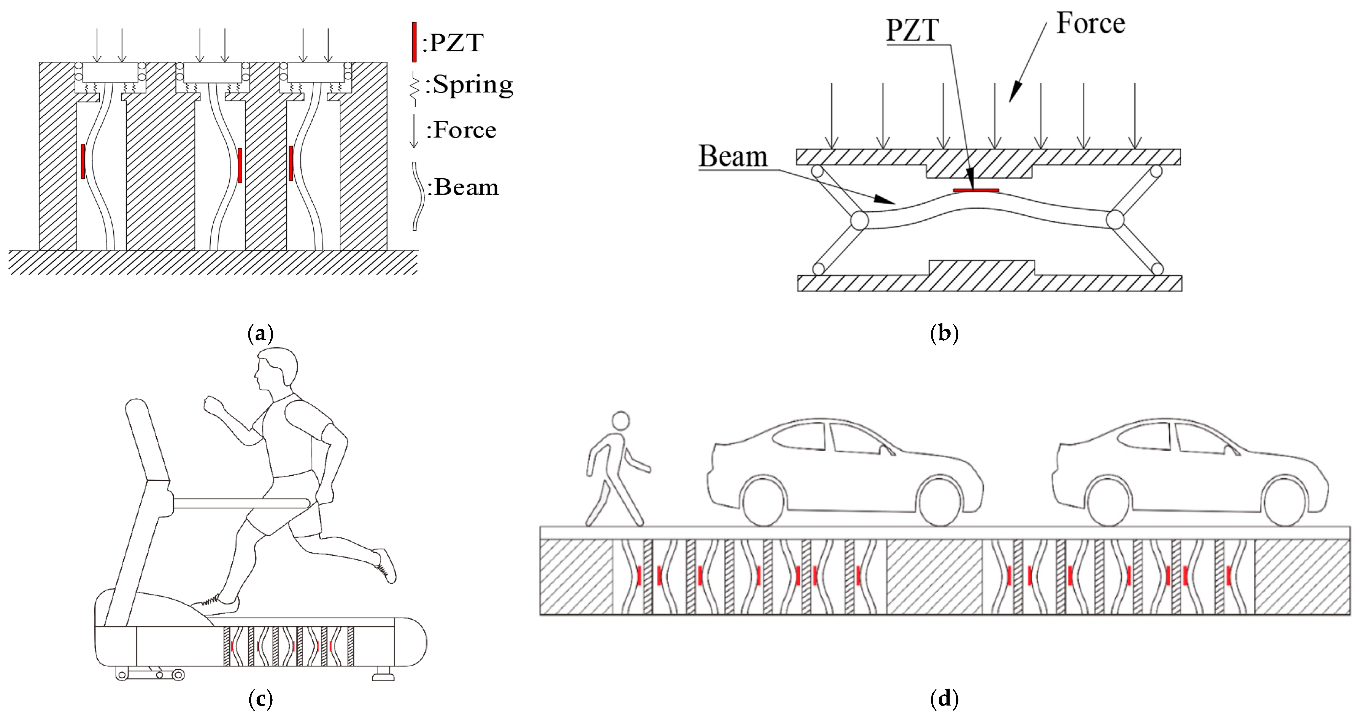 Sensors 23 07610 g001