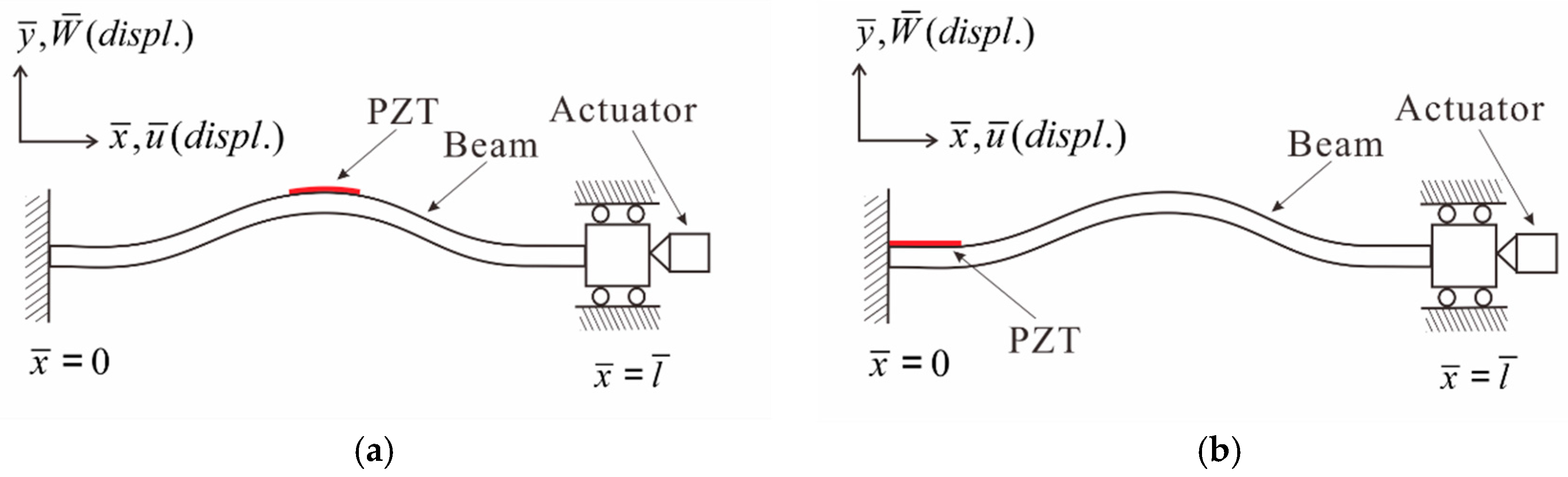 Sensors 23 07610 g002