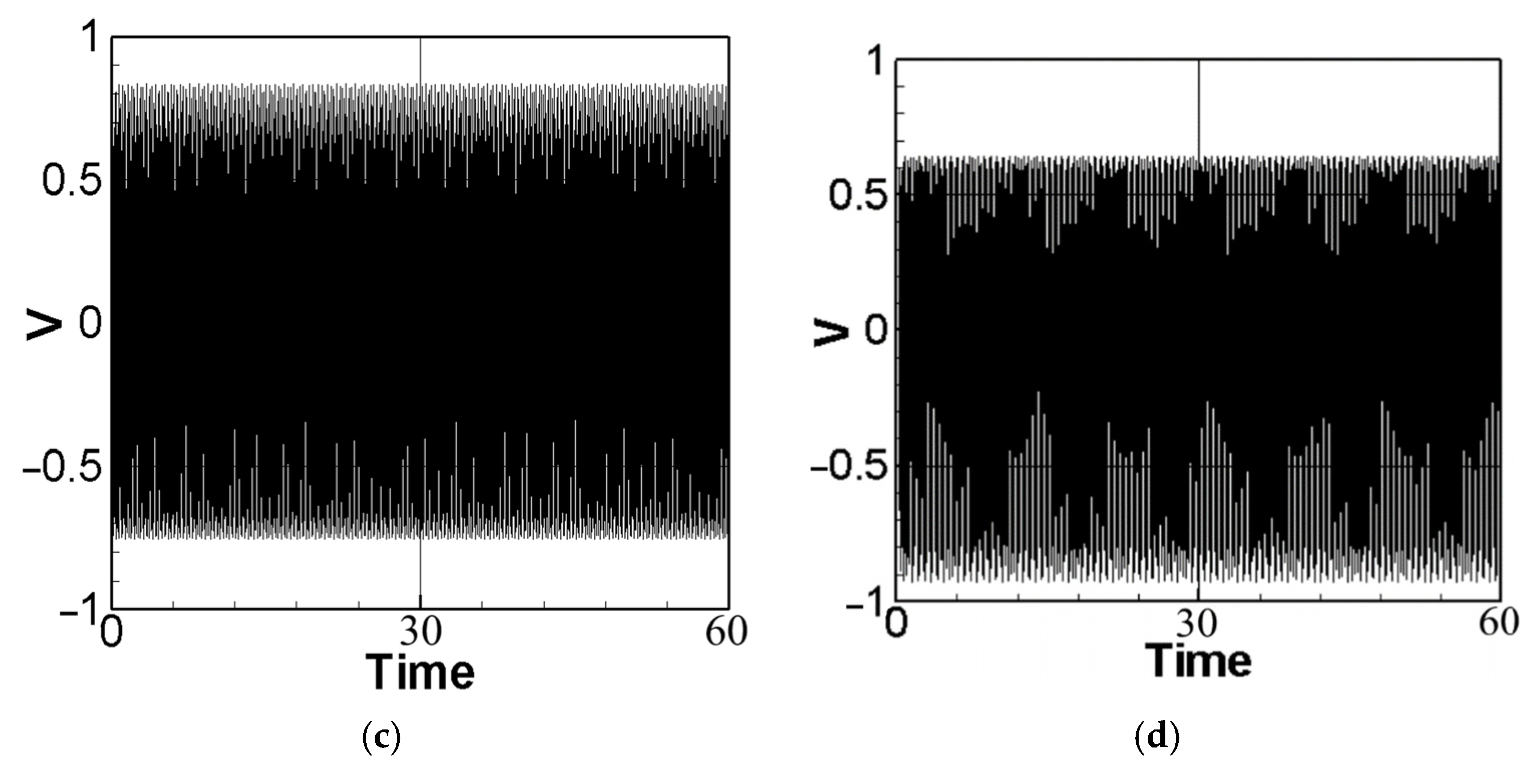 Sensors 23 07610 g004b