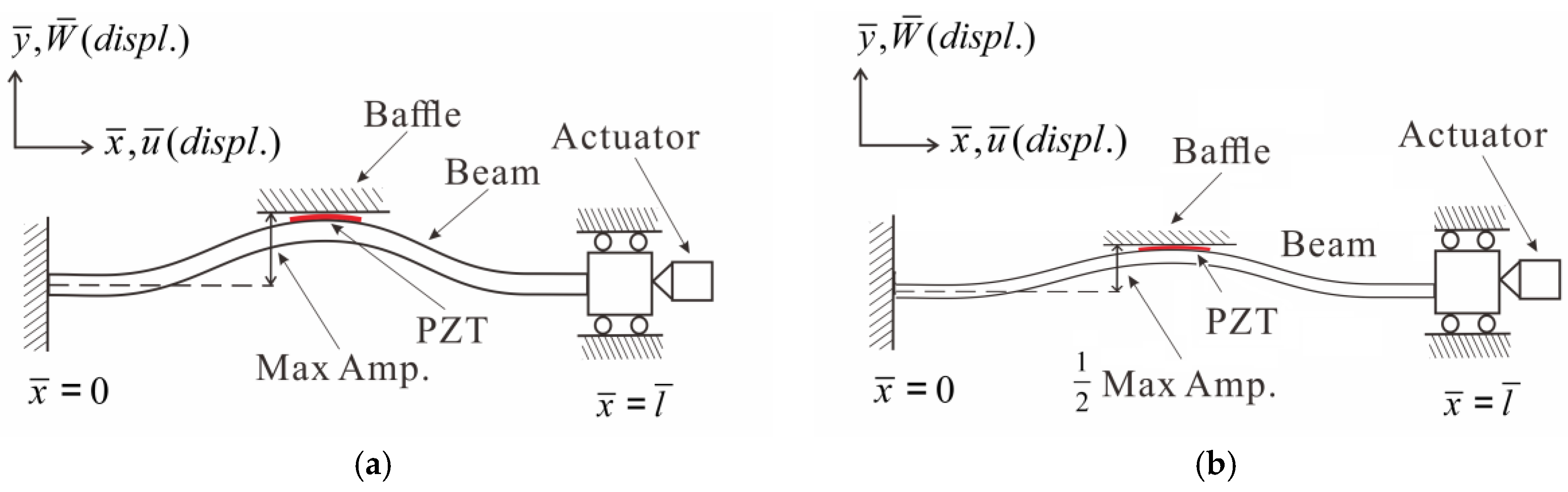 Sensors 23 07610 g005