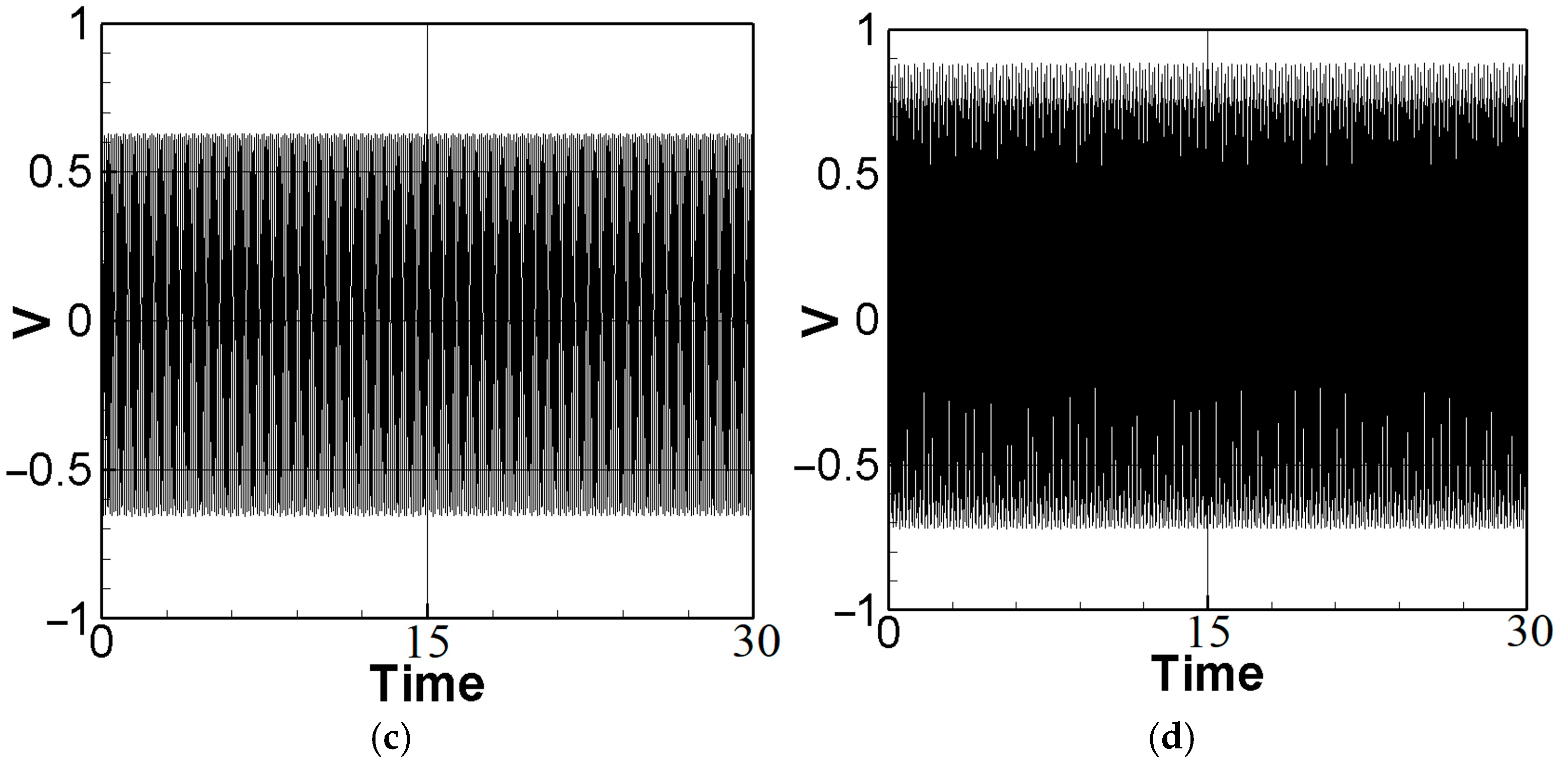 Sensors 23 07610 g006b