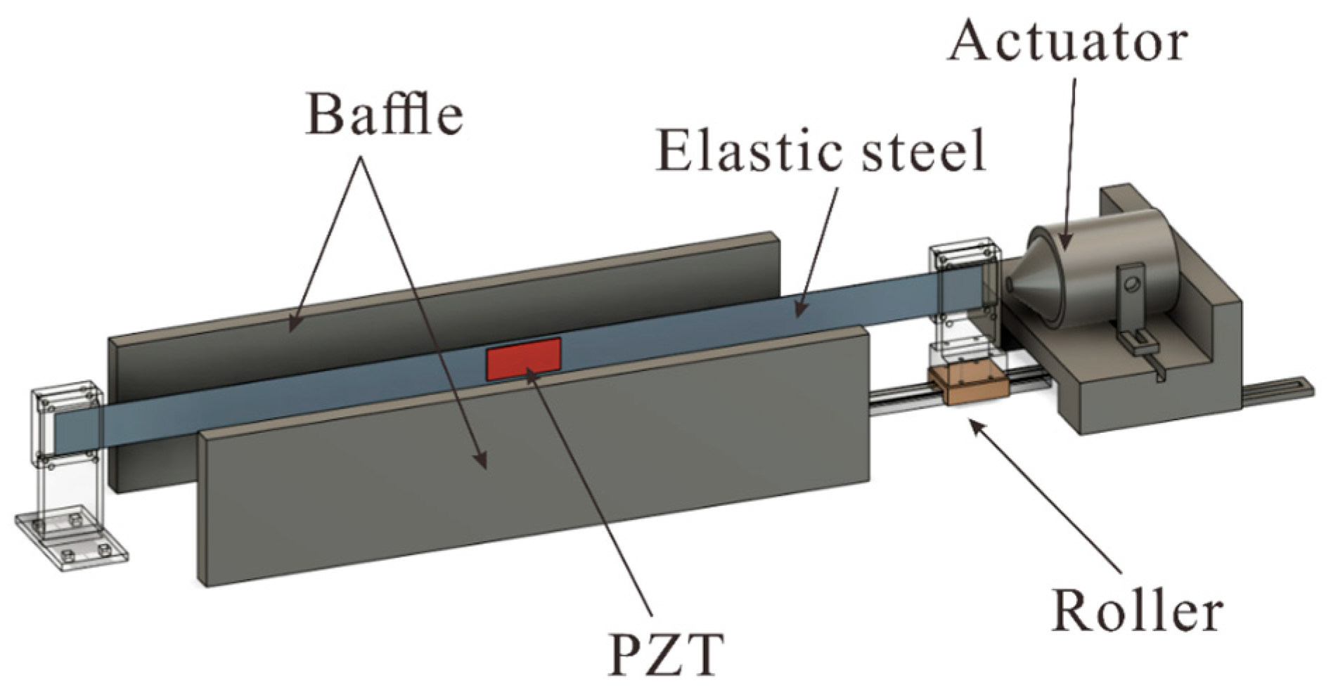 Sensors 23 07610 g007
