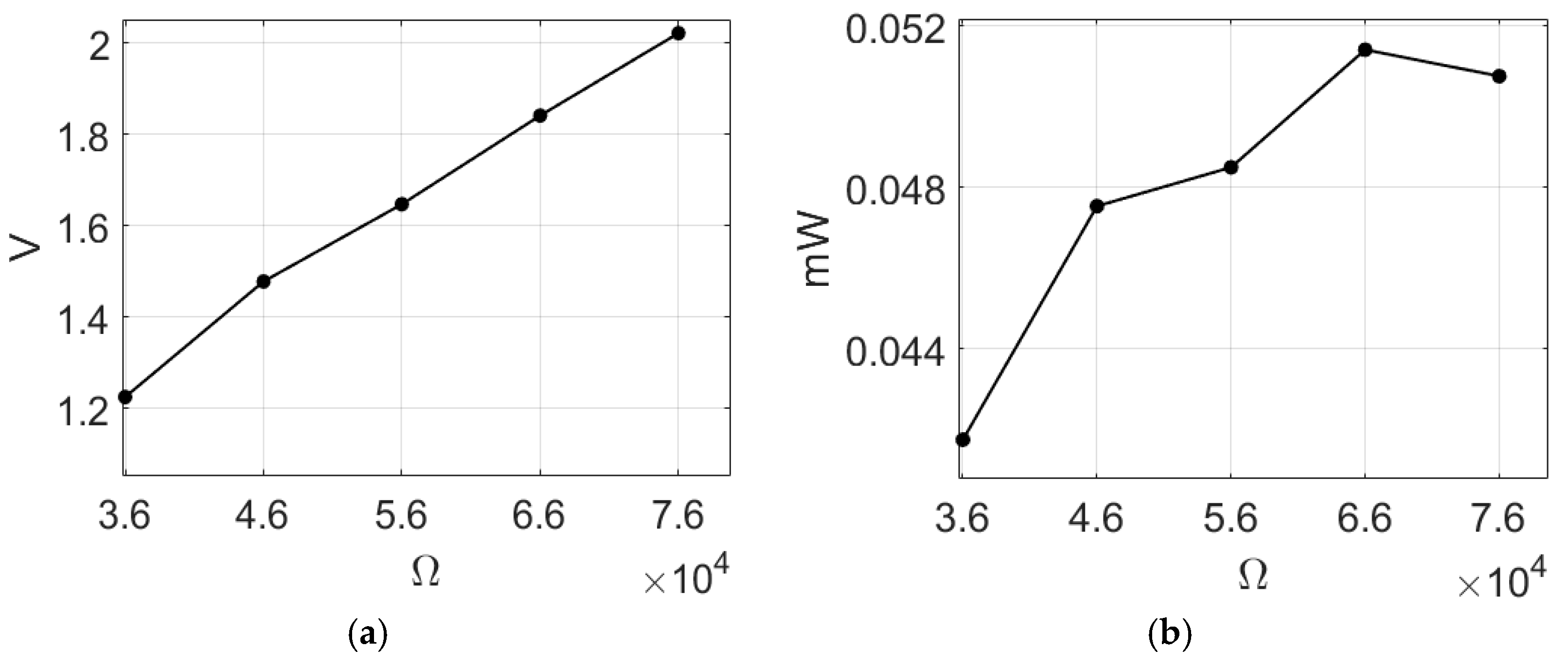 Sensors 23 07610 g012