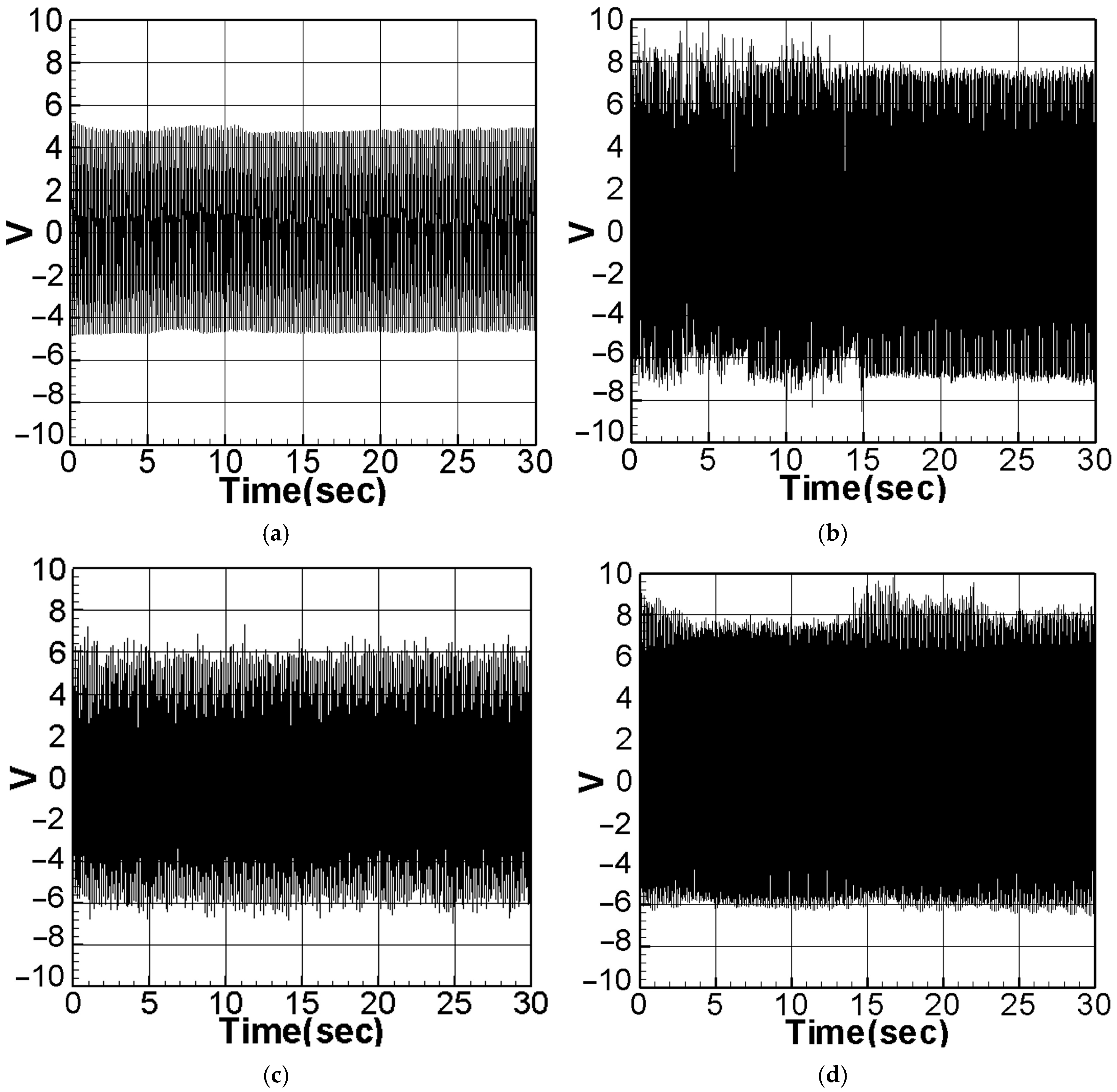 Sensors 23 07610 g014