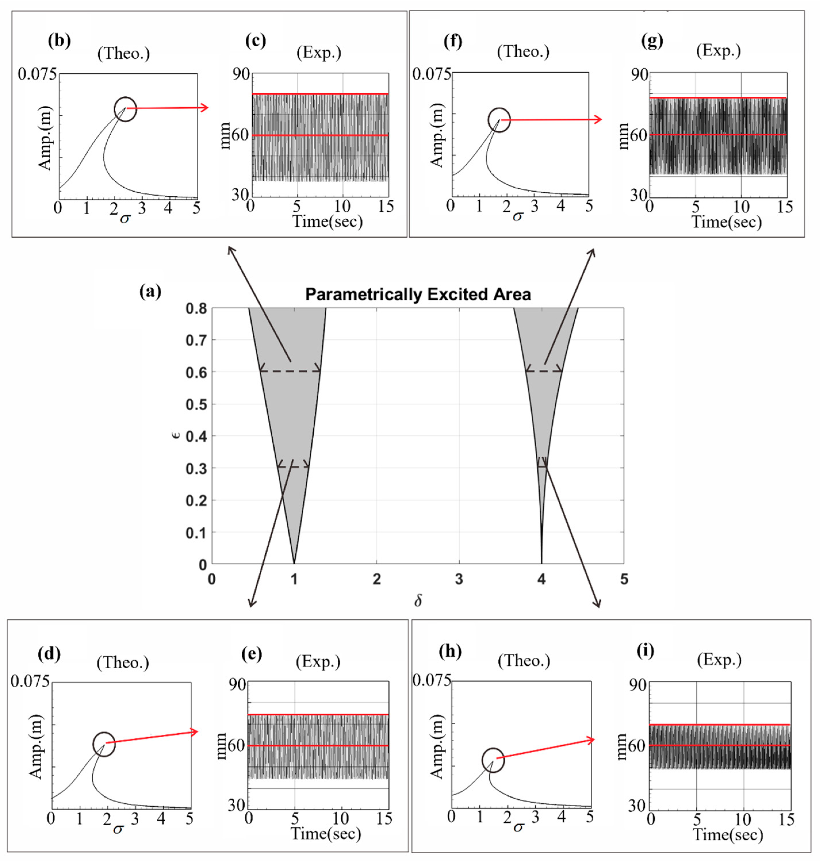 Sensors 23 07610 g015