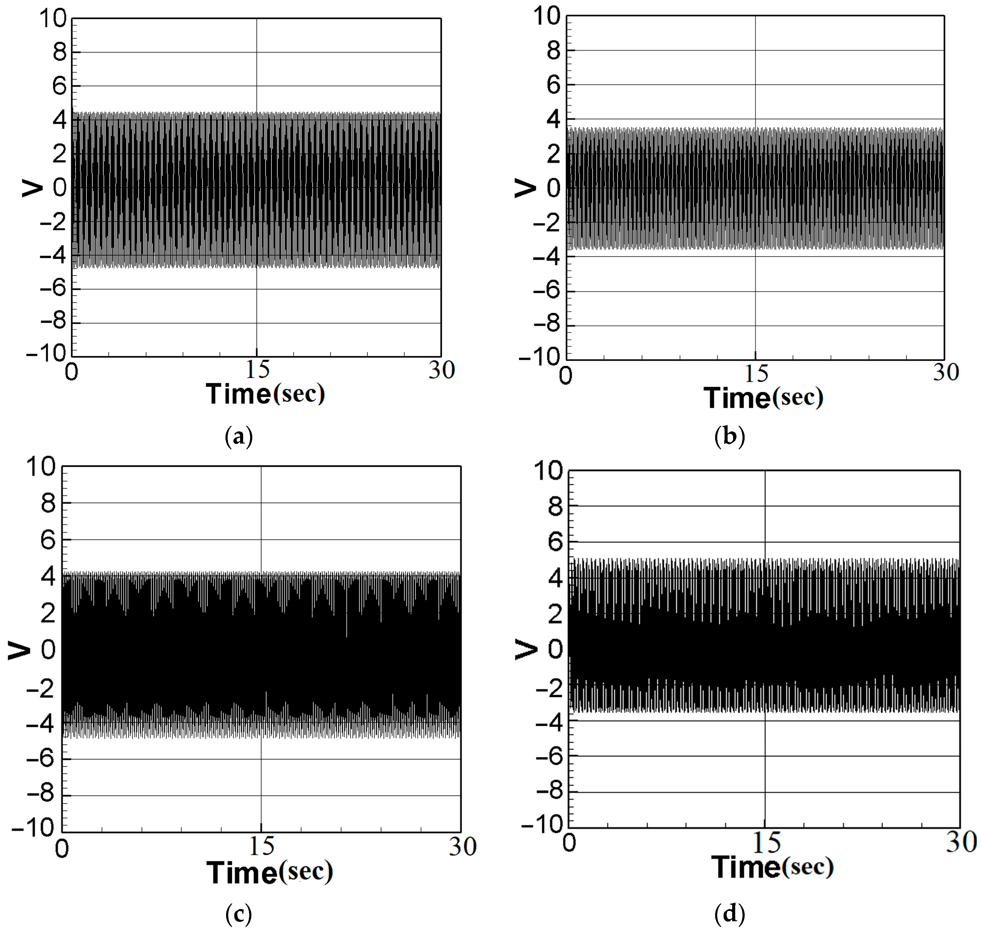 Sensors 23 07610 g016