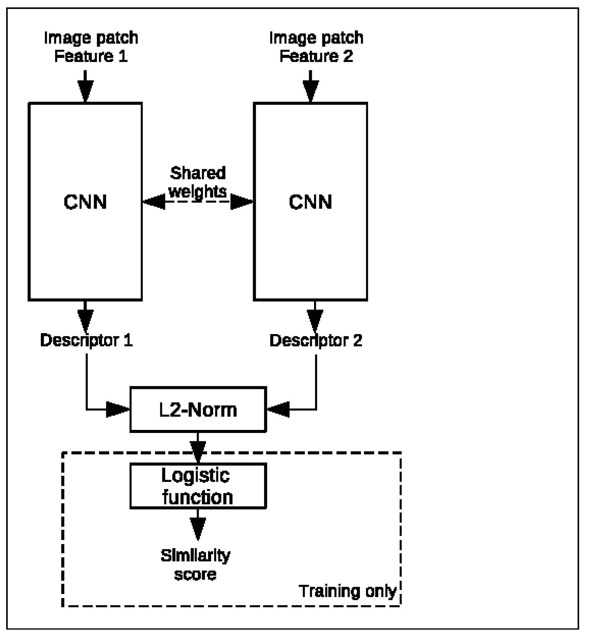 Sensors 23 07611 g009