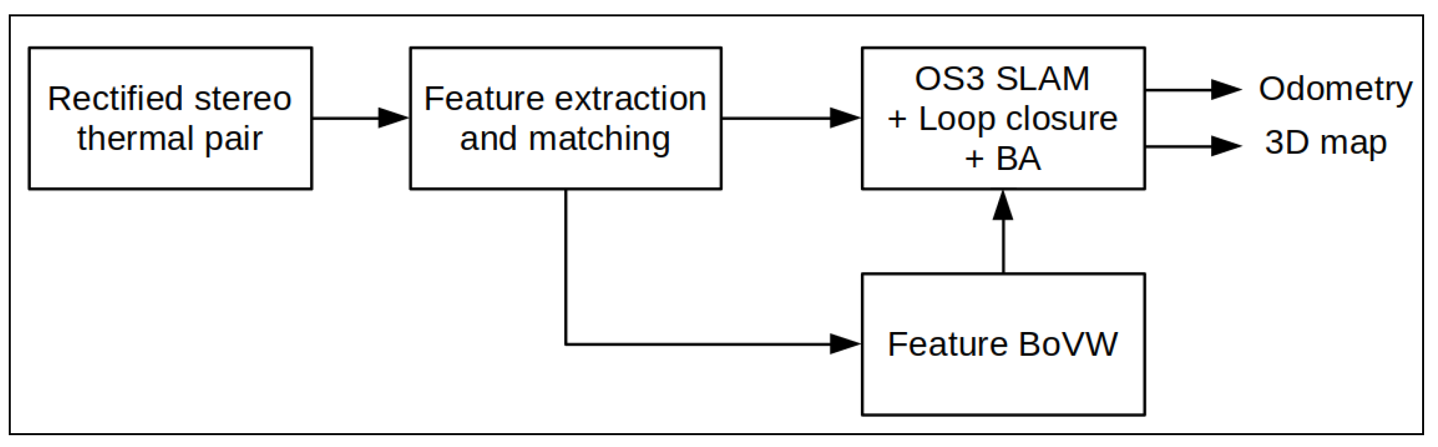 Sensors 23 07611 g010