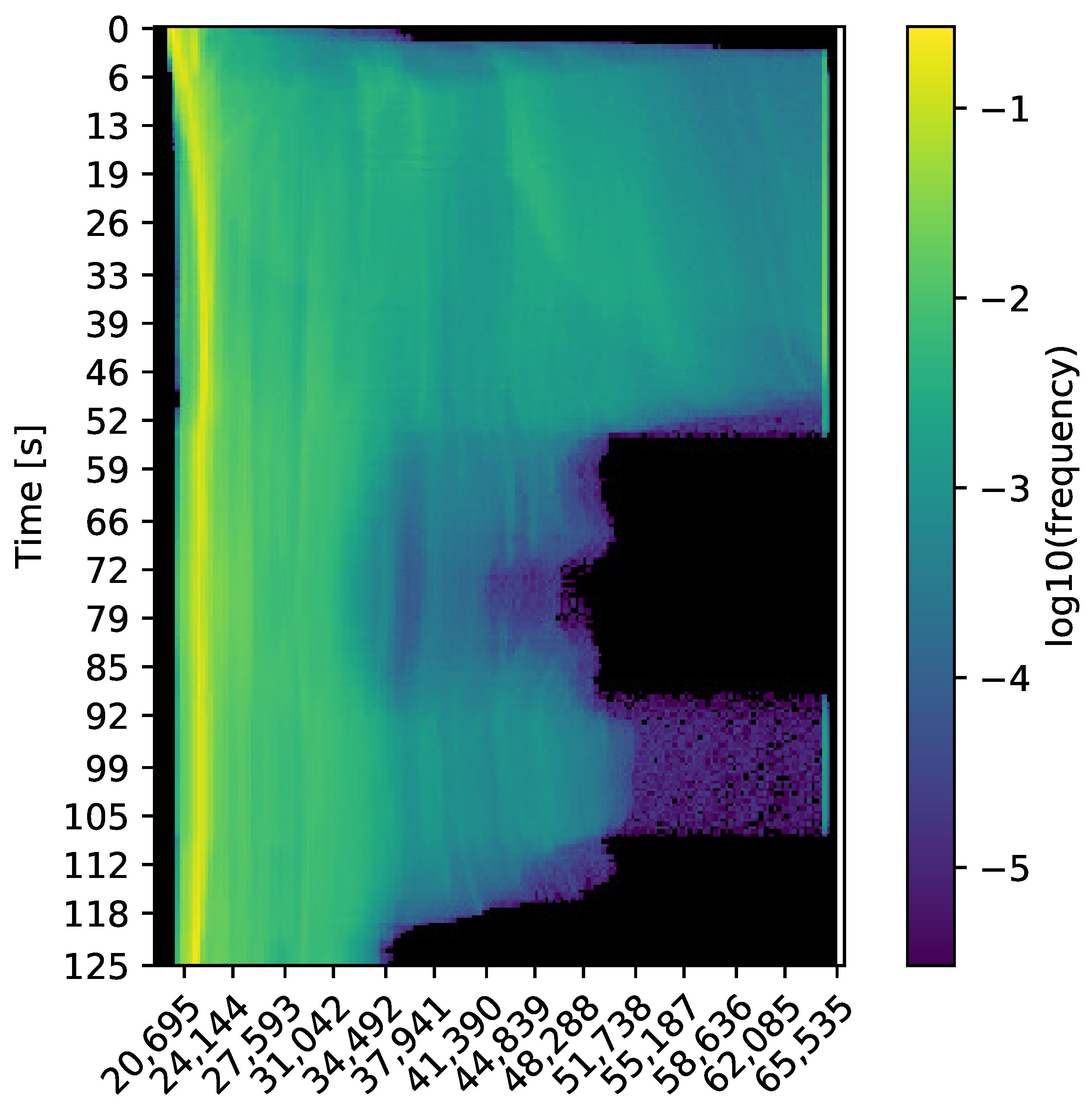Sensors 23 07611 g012