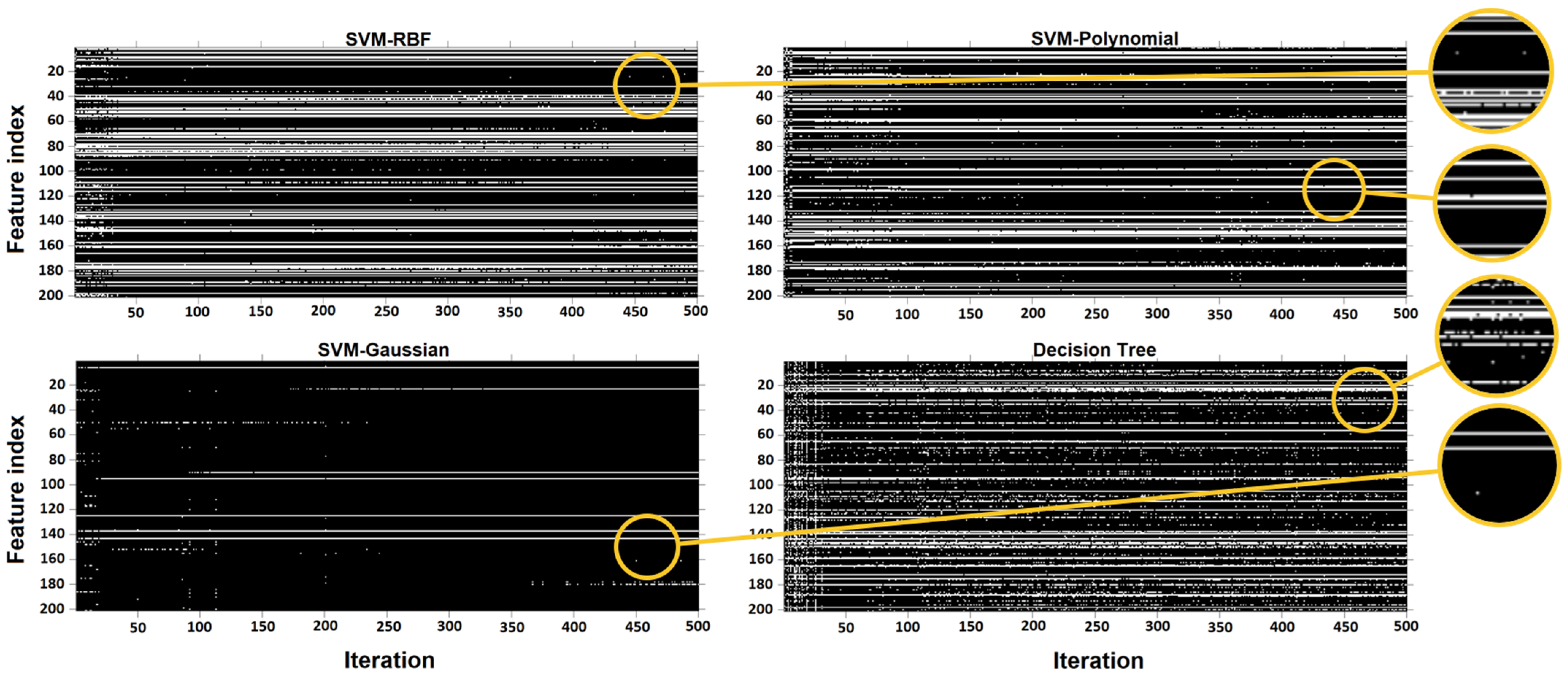 Sensors 23 07612 g010