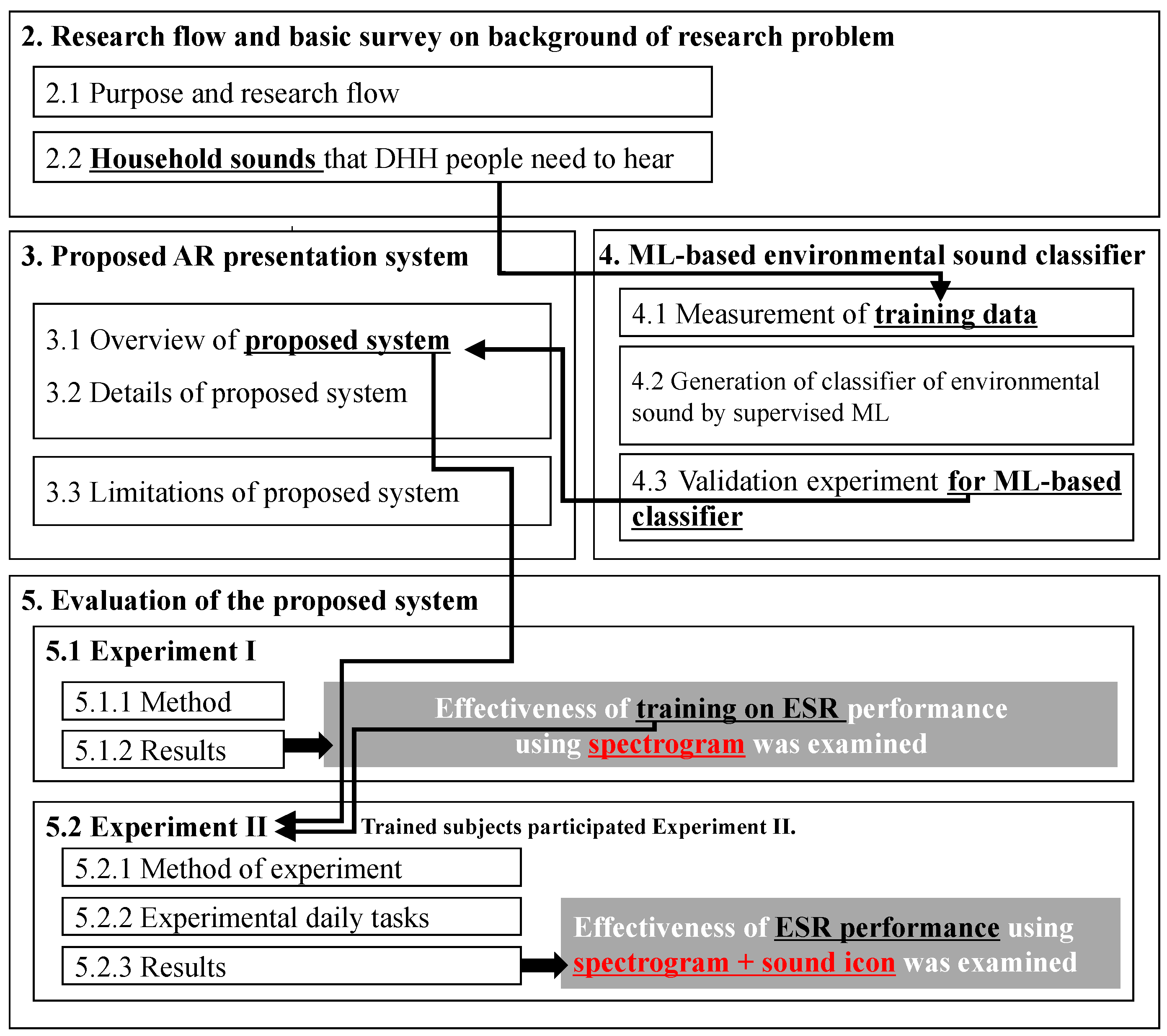 Sensors 23 07616 g001